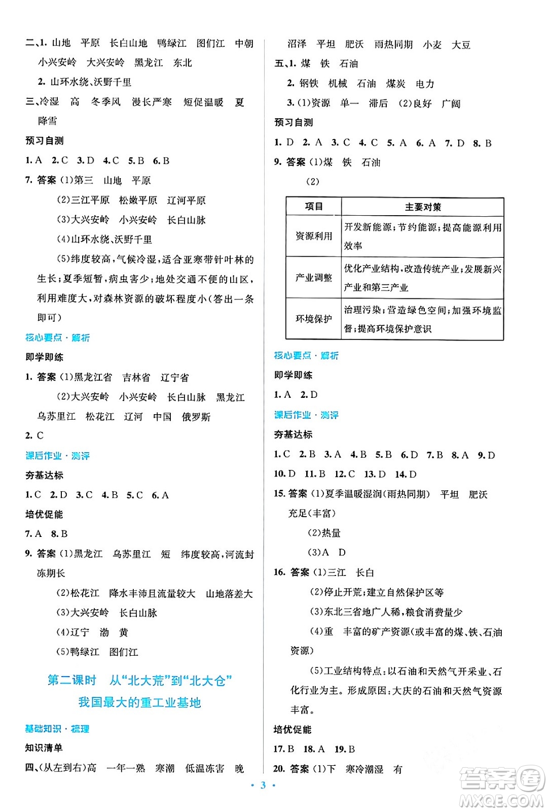 人民教育出版社2024年春人教金學(xué)典同步解析與測評學(xué)考練八年級地理下冊人教版答案