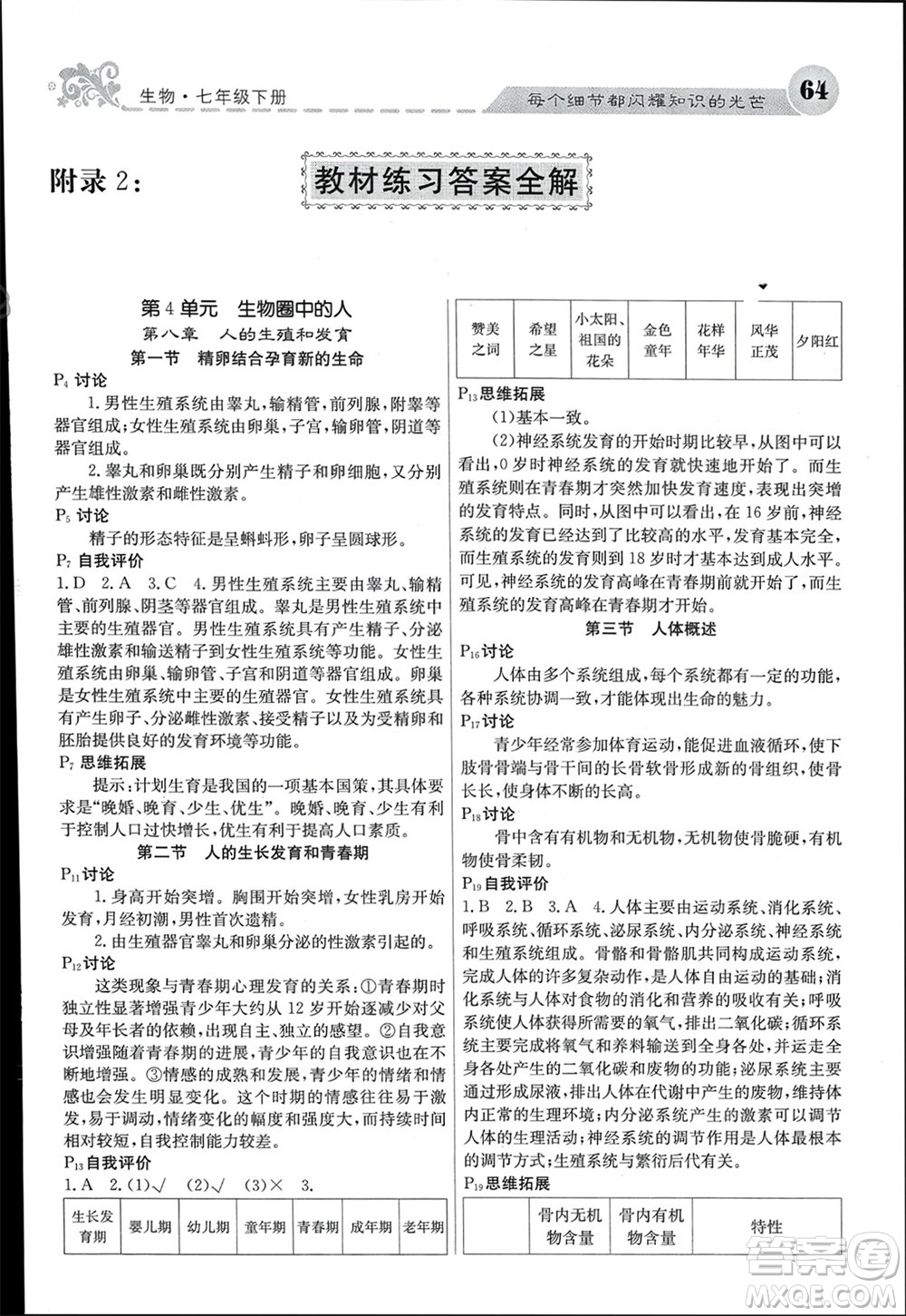 四川大學(xué)出版社2024年春課堂點(diǎn)睛七年級(jí)生物下冊(cè)蘇教版參考答案