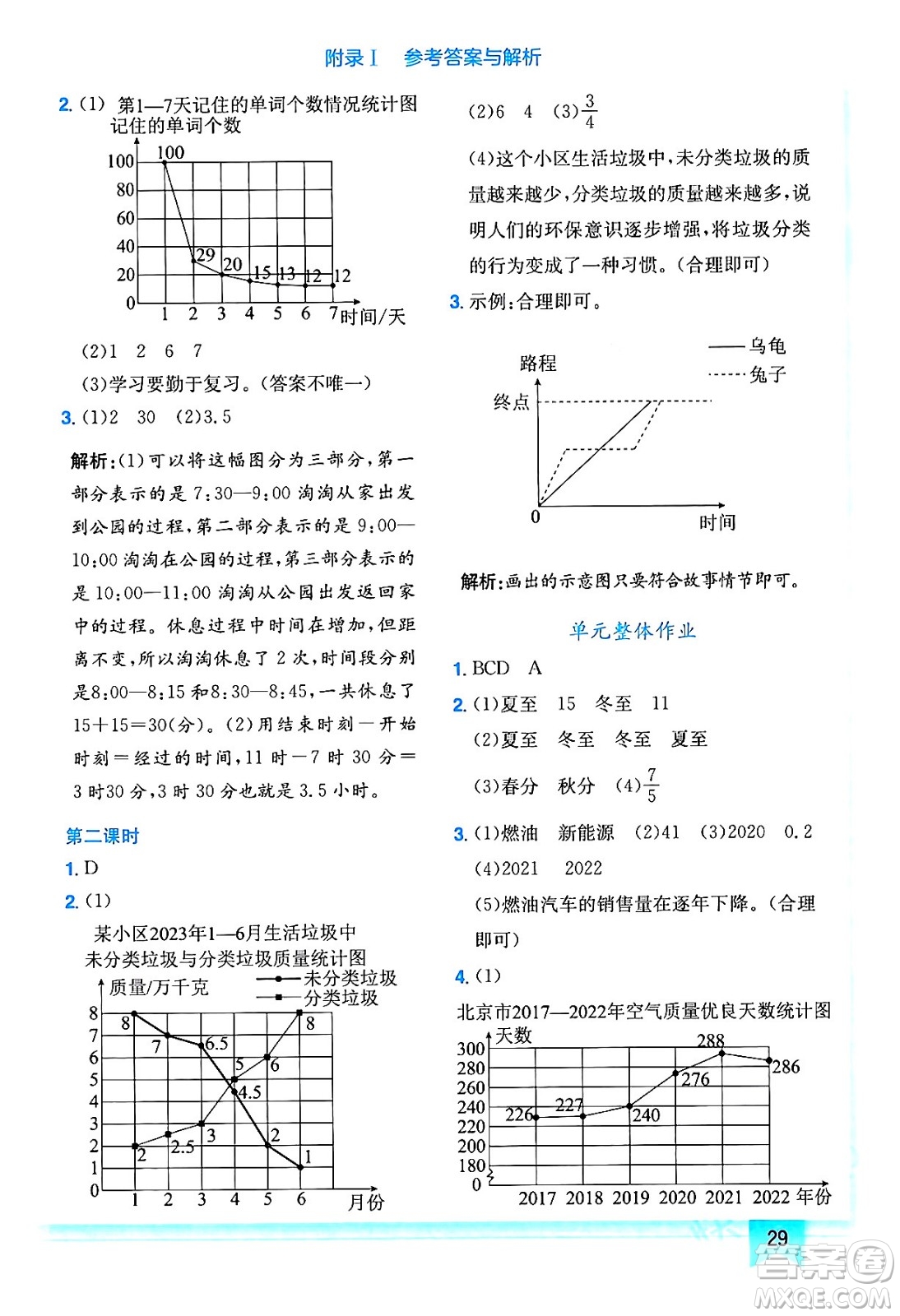 龍門書局2024年春黃岡小狀元作業(yè)本五年級數(shù)學下冊人教版答案