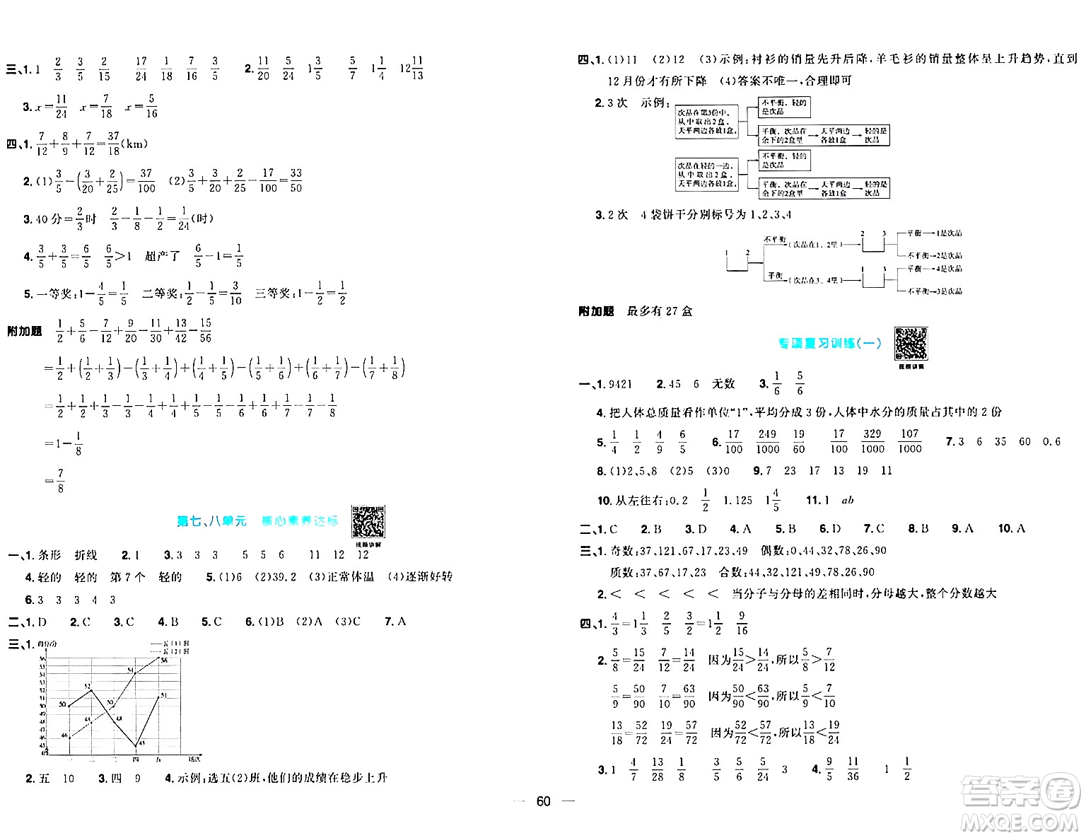 江西教育出版社2024年春陽(yáng)光同學(xué)一線名師全優(yōu)好卷五年級(jí)數(shù)學(xué)下冊(cè)人教版答案