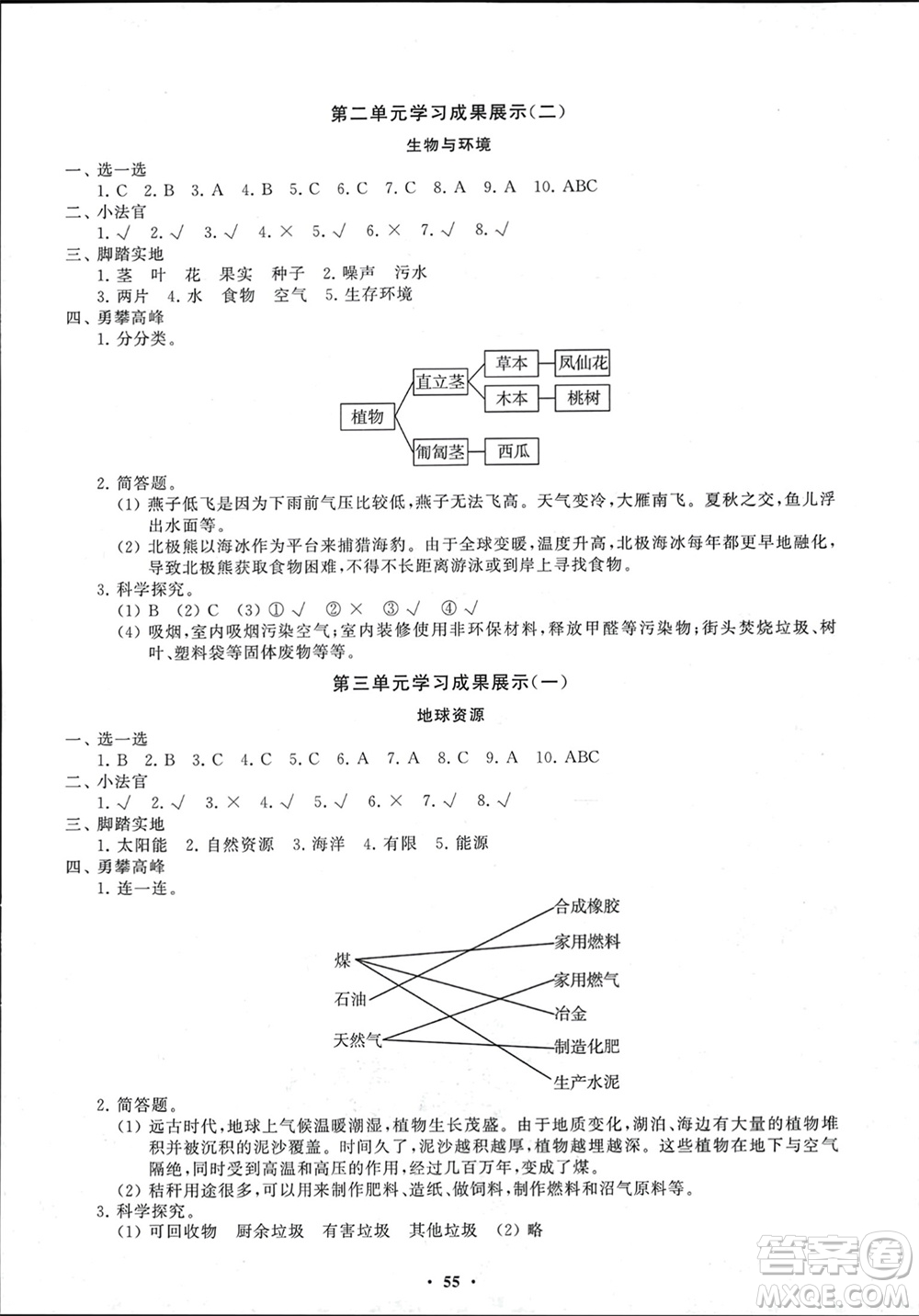 山東教育出版社2024年春小學(xué)同步練習(xí)冊(cè)分層指導(dǎo)六年級(jí)科學(xué)下冊(cè)通用版參考答案