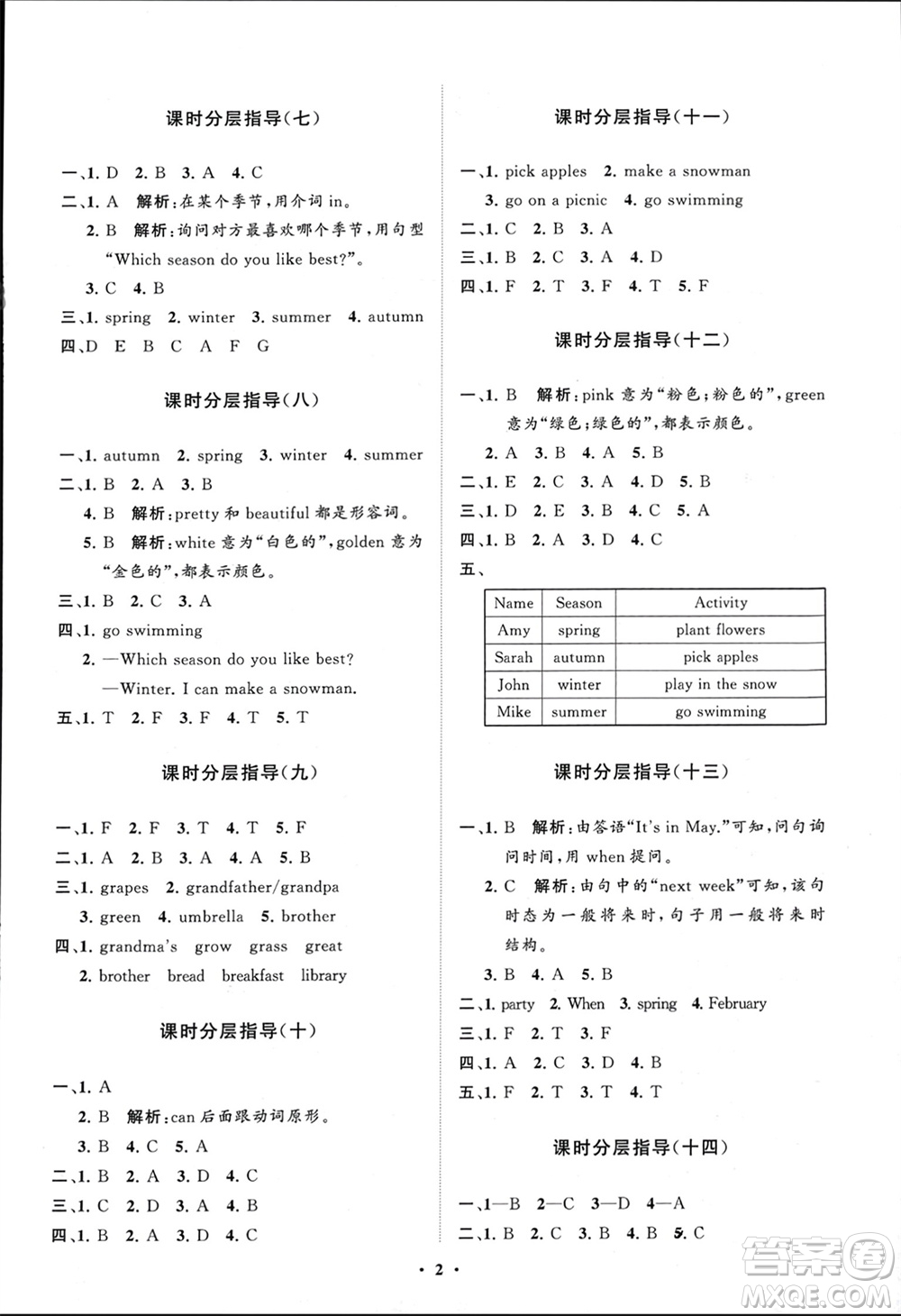 山東教育出版社2024年春小學(xué)同步練習(xí)冊分層指導(dǎo)五年級英語下冊人教版參考答案