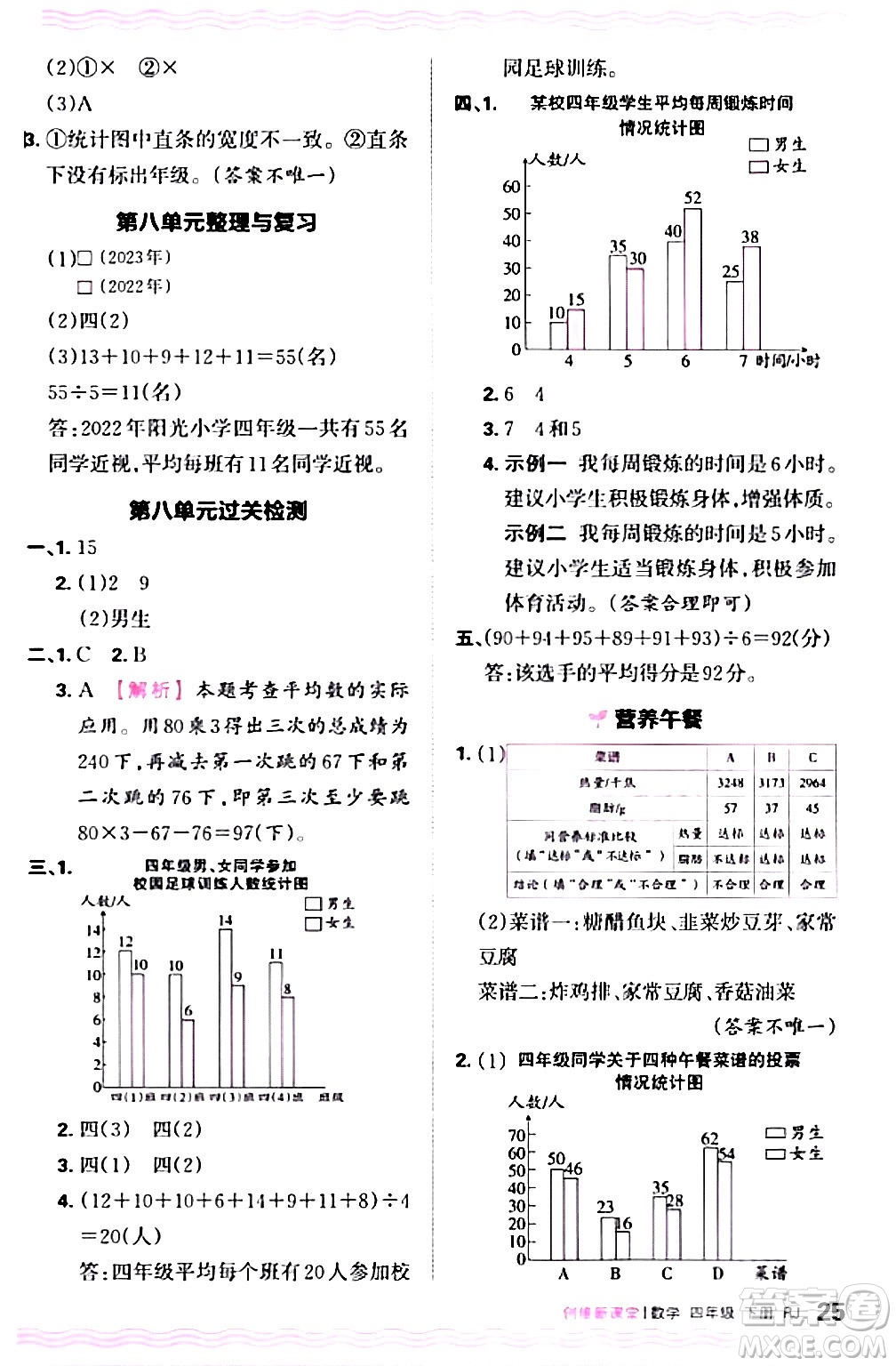 江西人民出版社2024年春王朝霞創(chuàng)維新課堂四年級(jí)數(shù)學(xué)下冊人教版答案