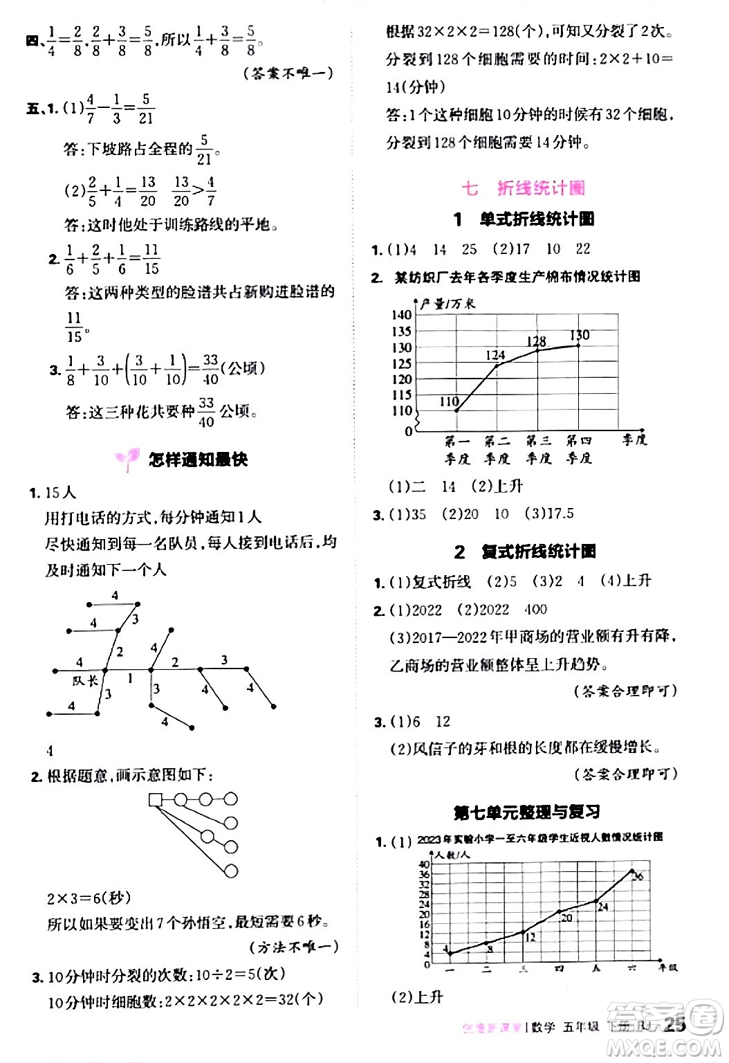 江西人民出版社2024年春王朝霞創(chuàng)維新課堂五年級(jí)數(shù)學(xué)下冊(cè)人教版答案