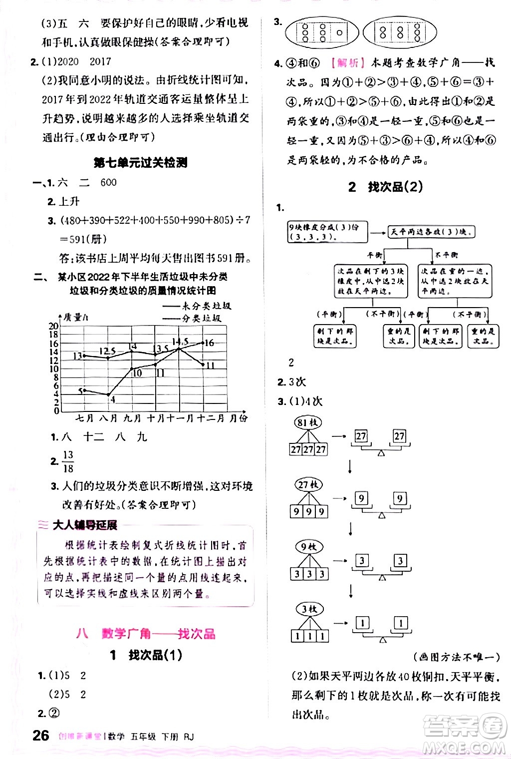 江西人民出版社2024年春王朝霞創(chuàng)維新課堂五年級(jí)數(shù)學(xué)下冊(cè)人教版答案