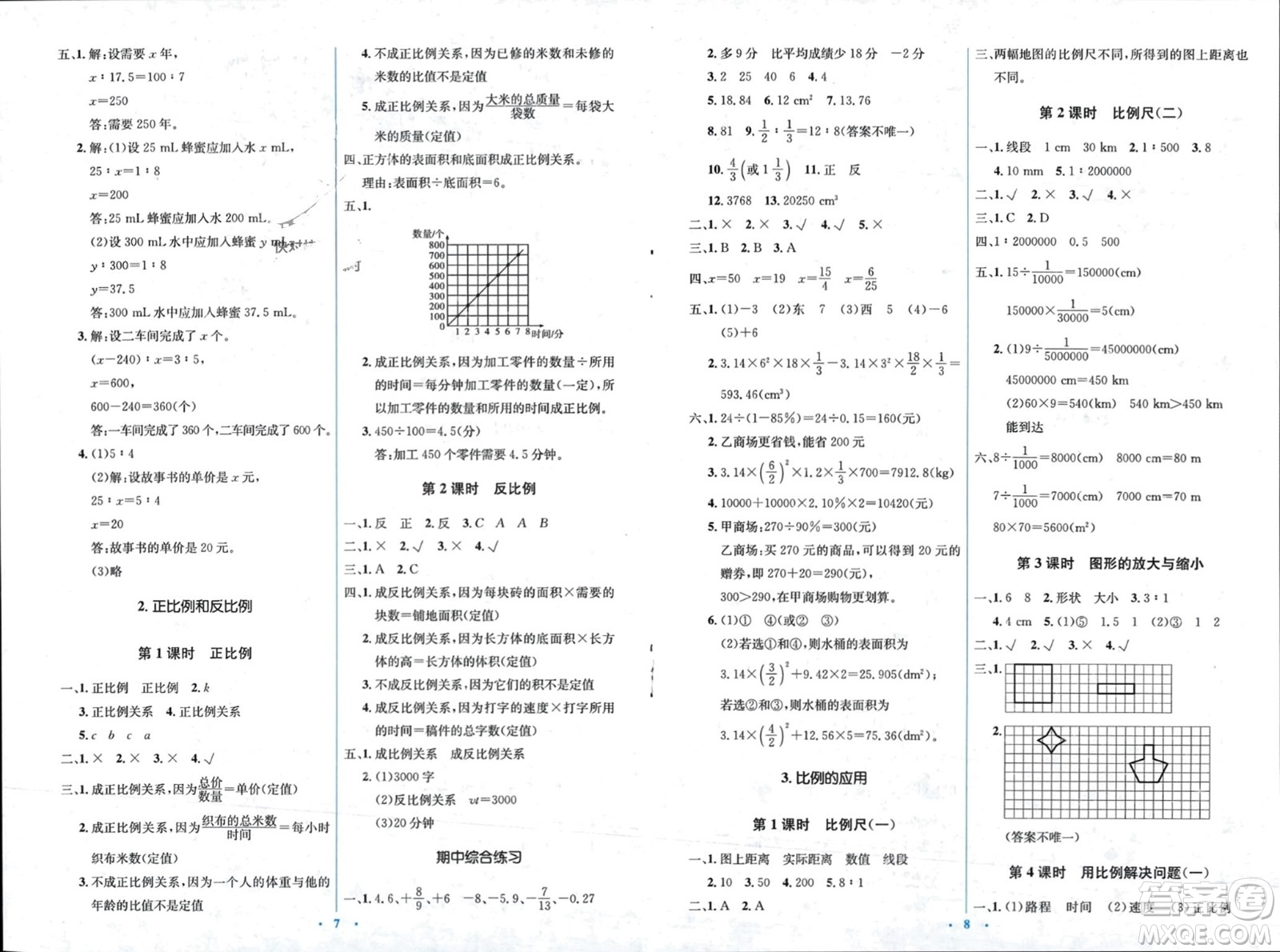 人民教育出版社2024年春人教金學(xué)典同步解析與測(cè)評(píng)學(xué)考練六年級(jí)數(shù)學(xué)下冊(cè)人教版吉林專版參考答案