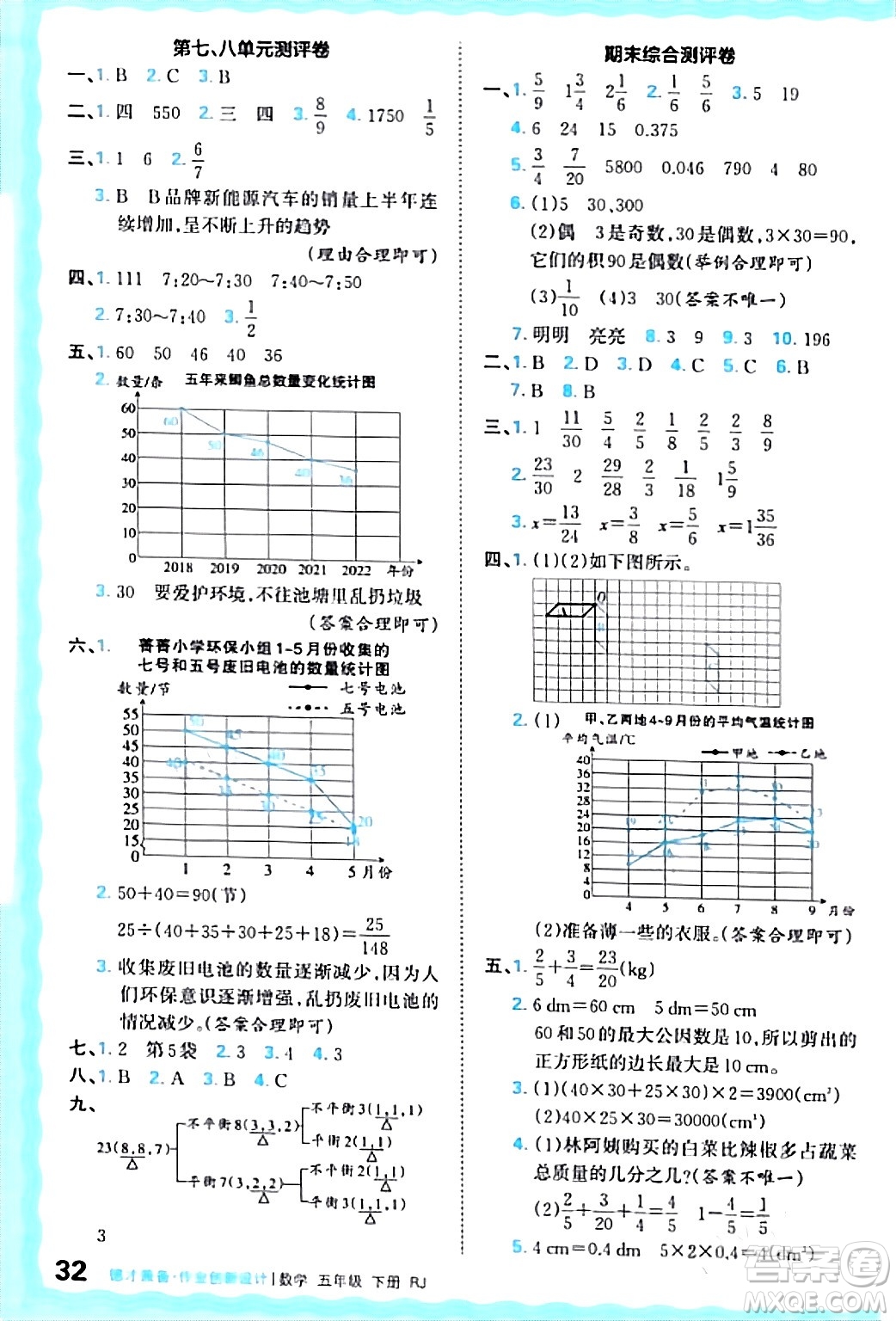 江西人民出版社2024年春王朝霞德才兼?zhèn)渥鳂I(yè)創(chuàng)新設計五年級數(shù)學下冊人教版答案