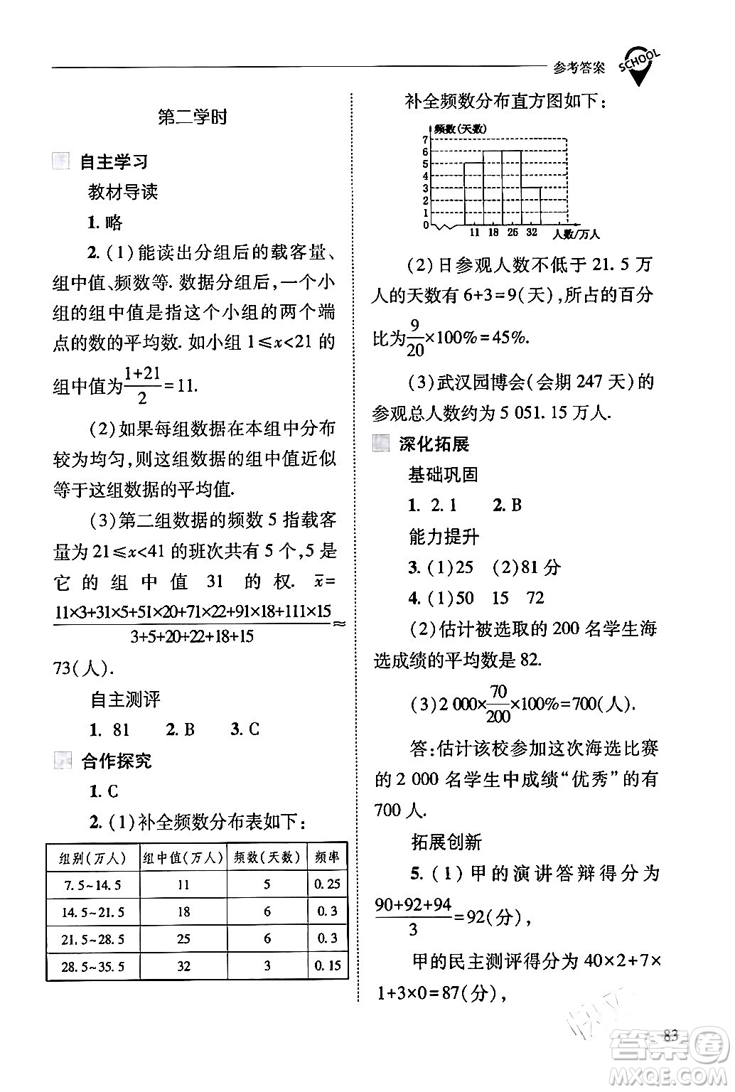 山西教育出版社2024年春新課程問題解決導(dǎo)學(xué)方案八年級(jí)數(shù)學(xué)下冊(cè)人教版答案