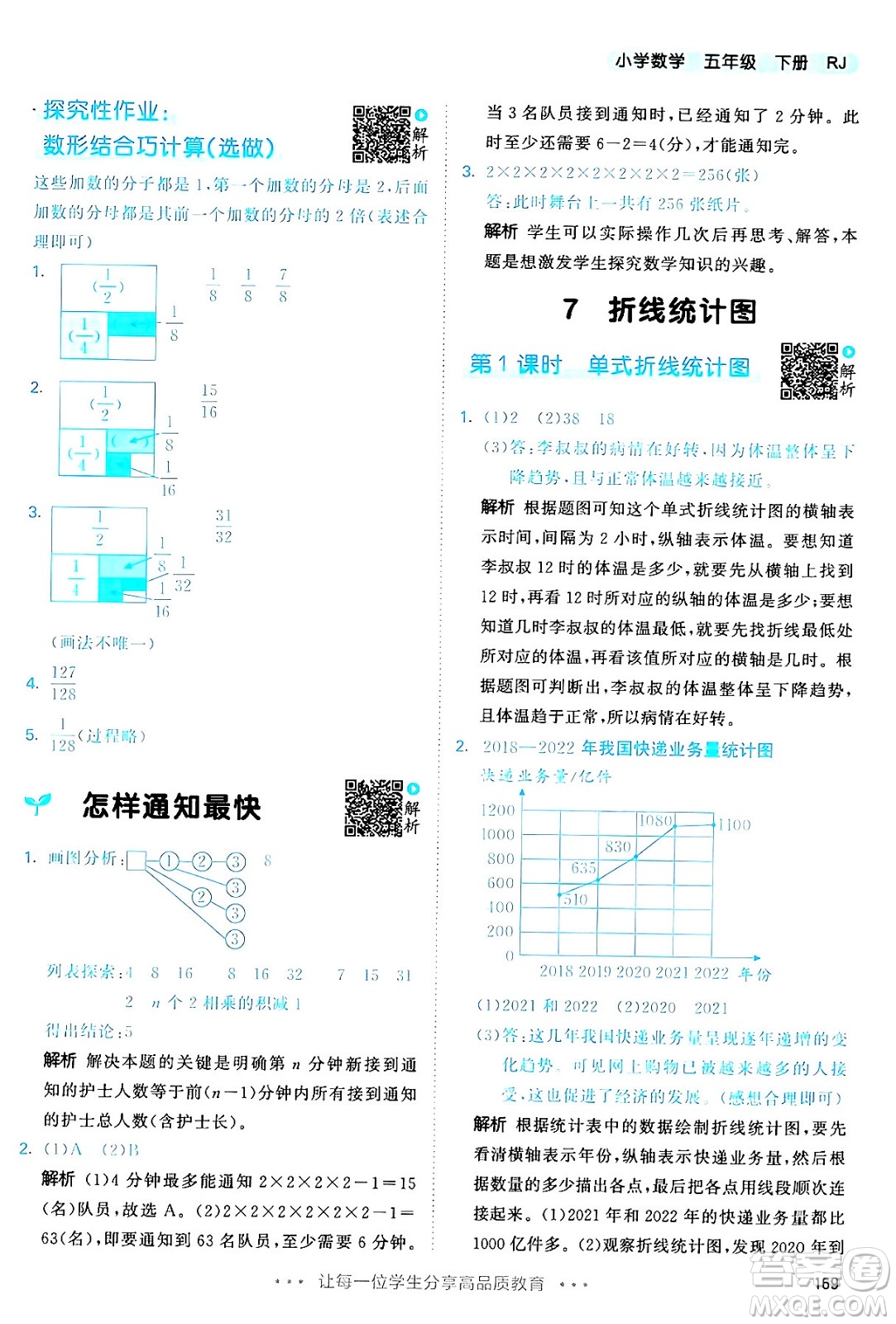 教育科學出版社2024年春53天天練五年級數(shù)學下冊人教版答案