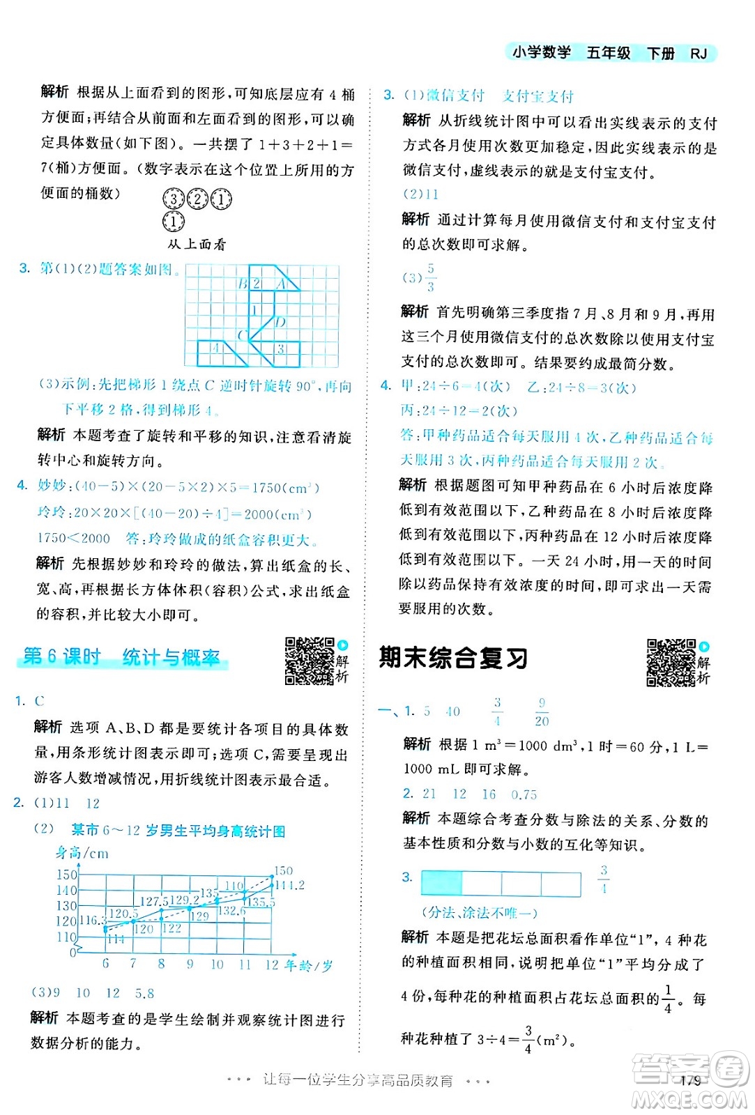 教育科學出版社2024年春53天天練五年級數(shù)學下冊人教版答案