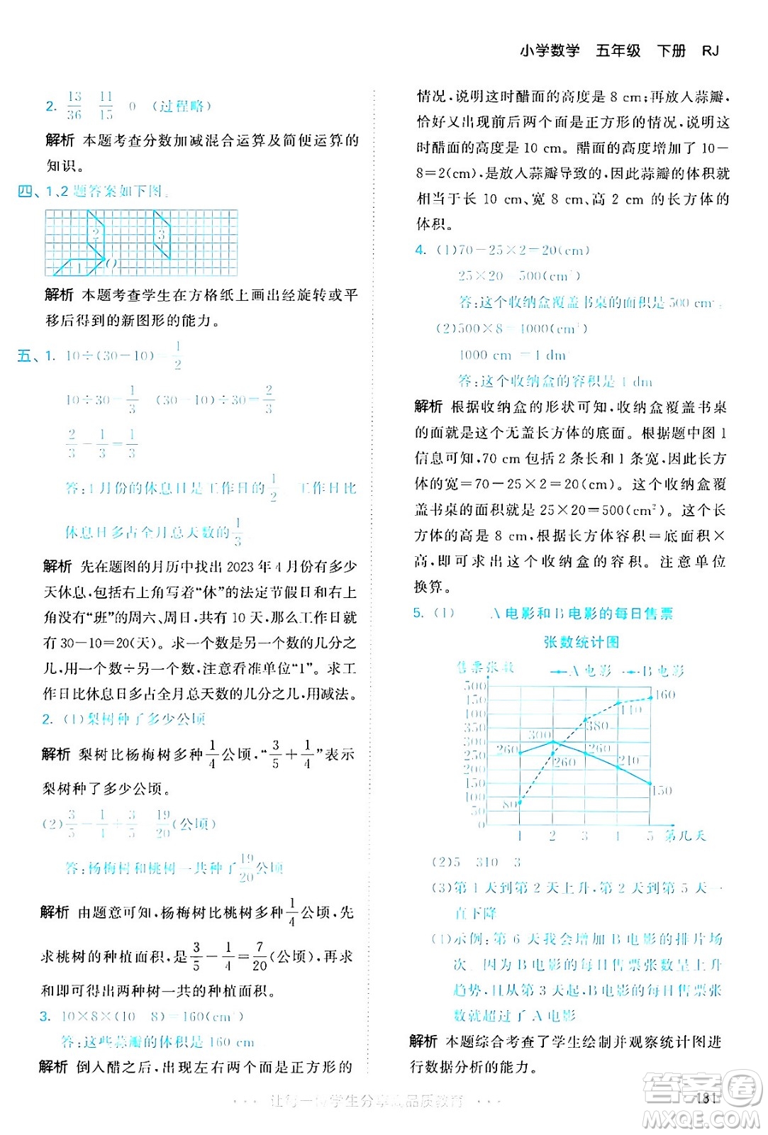 教育科學出版社2024年春53天天練五年級數(shù)學下冊人教版答案