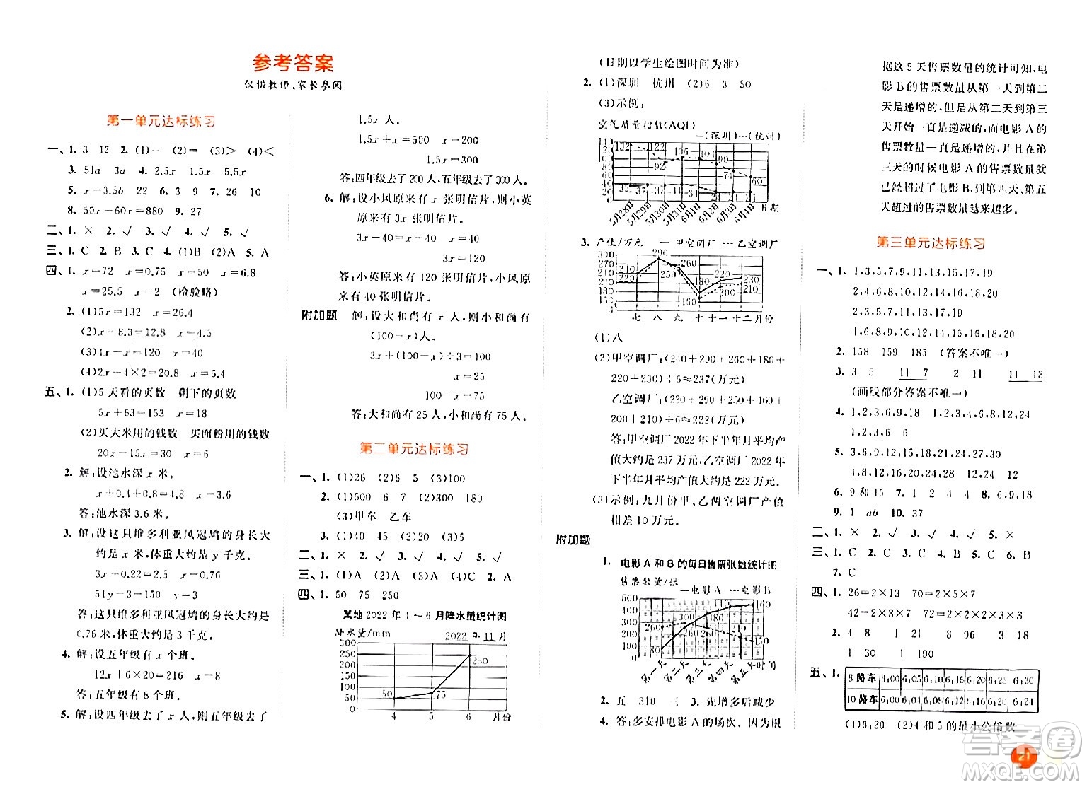 教育科學(xué)出版社2024年春53天天練五年級(jí)數(shù)學(xué)下冊(cè)蘇教版答案