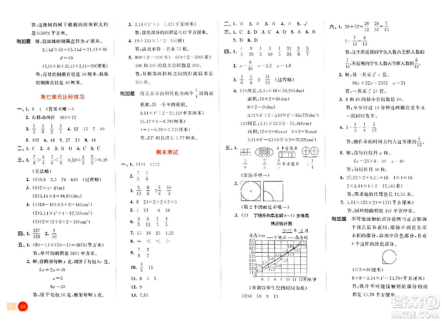 教育科學(xué)出版社2024年春53天天練五年級(jí)數(shù)學(xué)下冊(cè)蘇教版答案