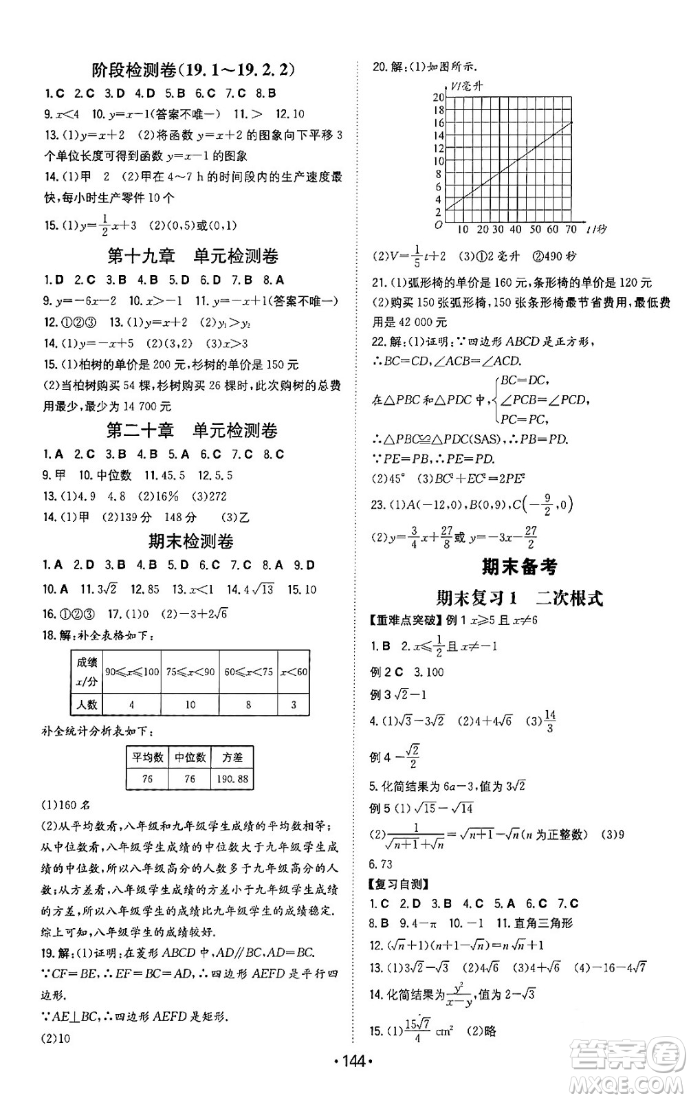 湖南教育出版社2024年春一本同步訓(xùn)練八年級數(shù)學(xué)下冊人教版答案