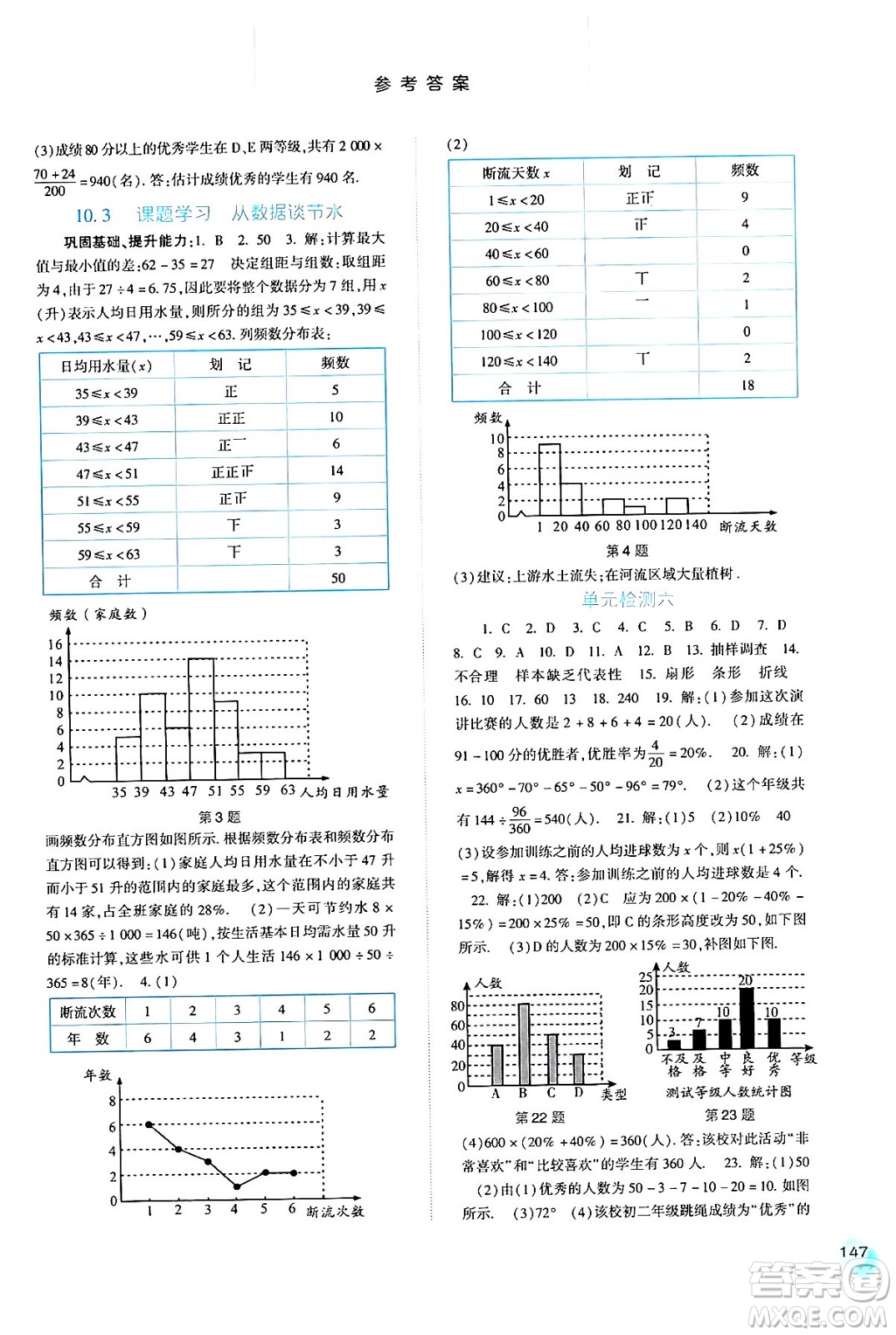 河北人民出版社2024年春同步訓(xùn)練七年級(jí)數(shù)學(xué)下冊(cè)人教版答案