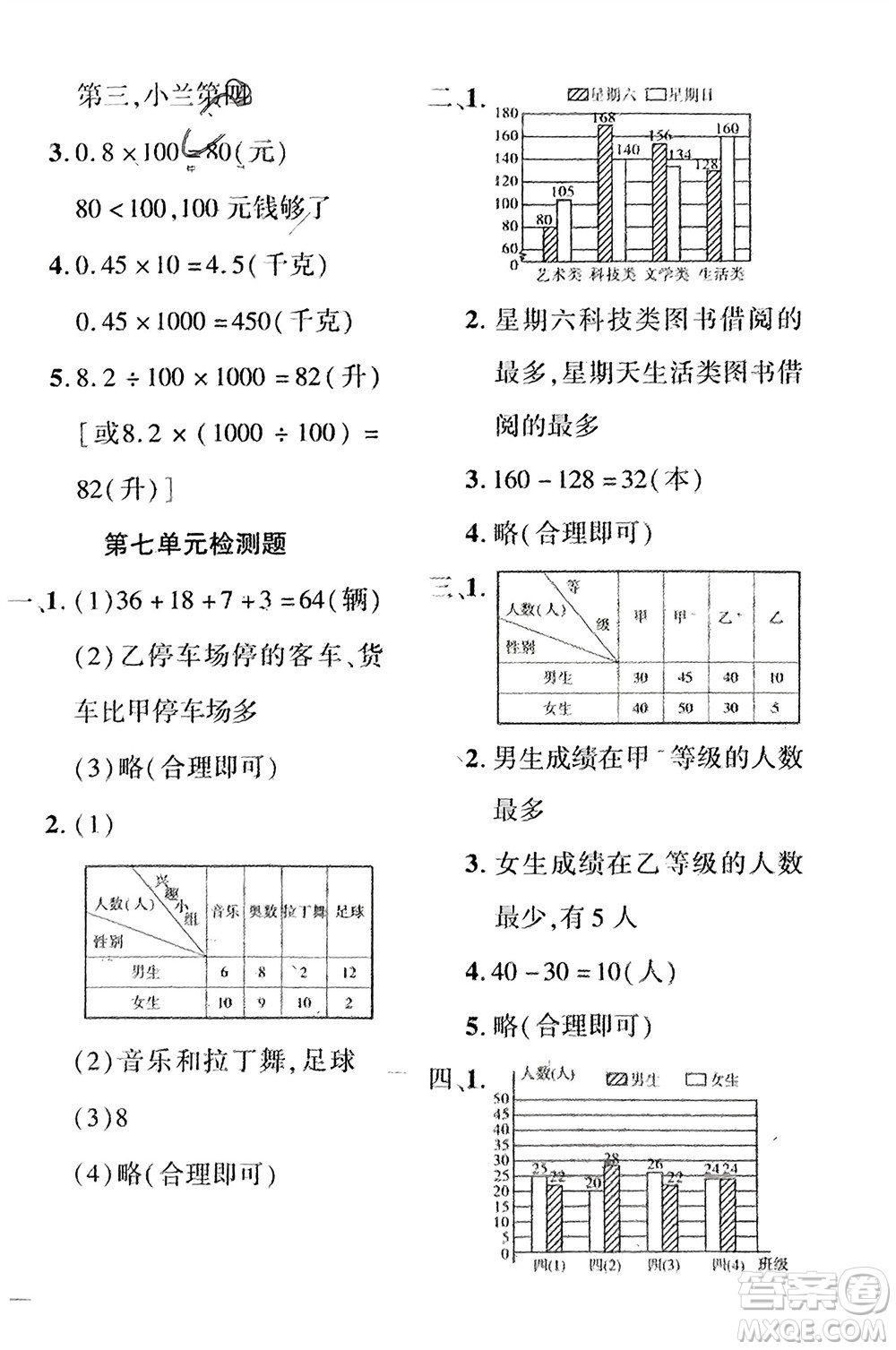 濟南出版社2024年春黃岡360度定制密卷四年級數(shù)學(xué)下冊冀教版參考答案