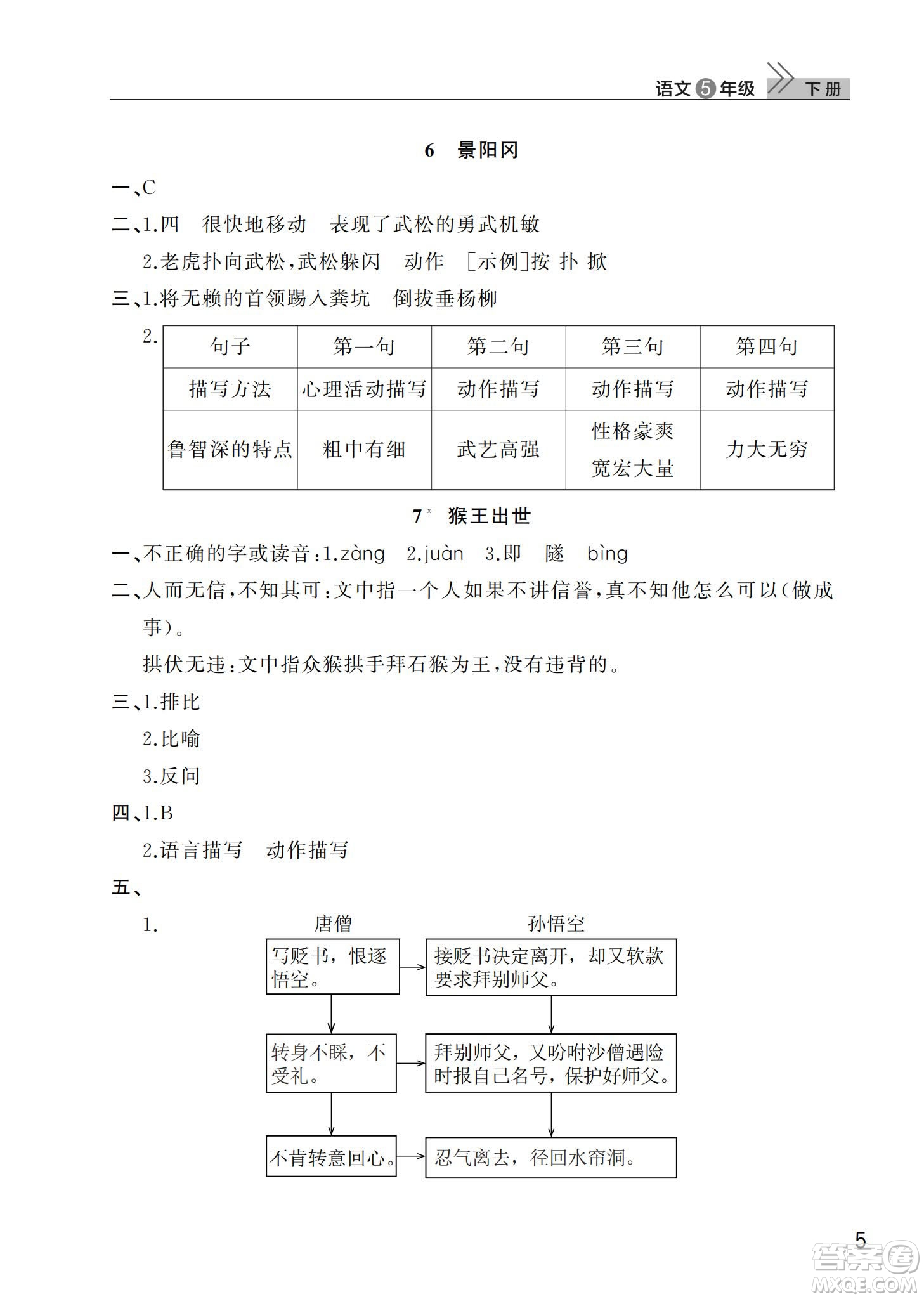 武漢出版社2024年春智慧學(xué)習(xí)天天向上課堂作業(yè)五年級(jí)語文下冊(cè)人教版答案