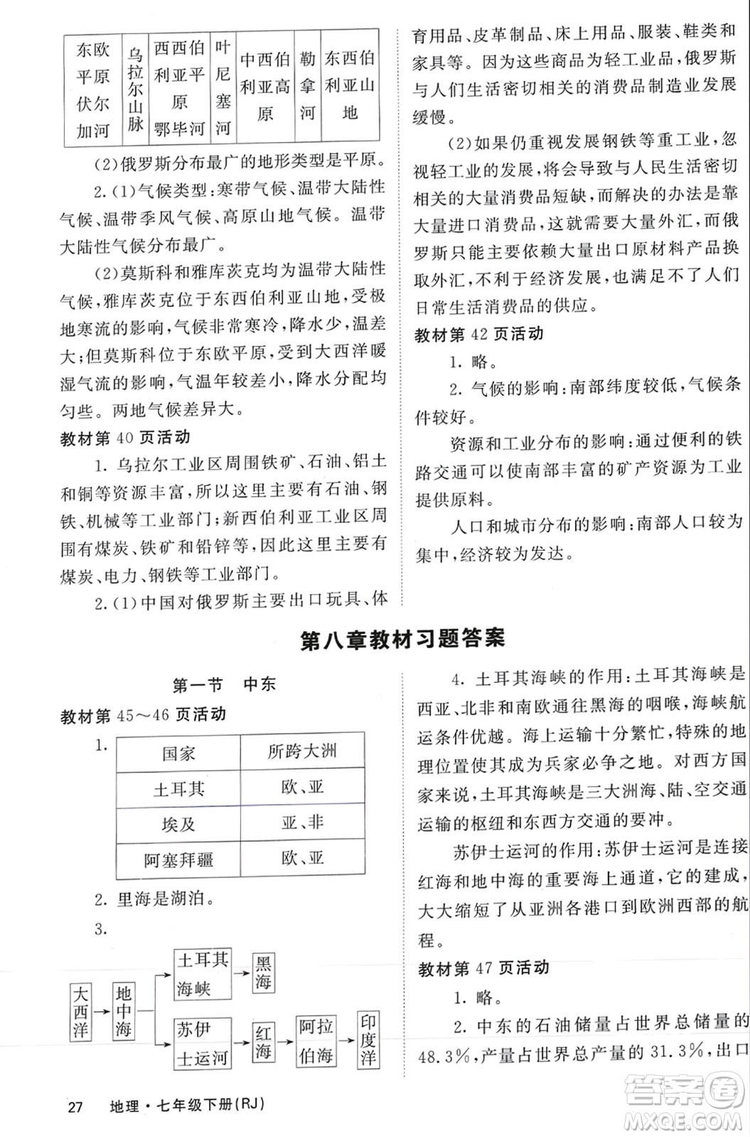 中華地圖學(xué)社2024年春名校課堂內(nèi)外七年級(jí)地理下冊(cè)人教版參考答案