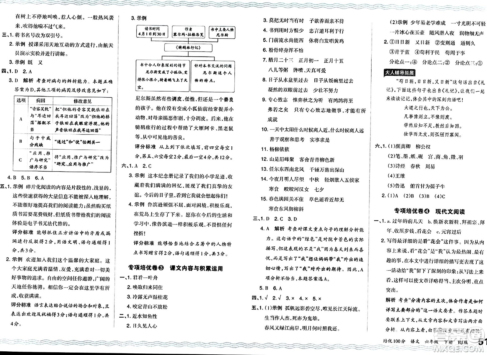 江西人民出版社2024年春王朝霞培優(yōu)100分六年級語文下冊人教版答案