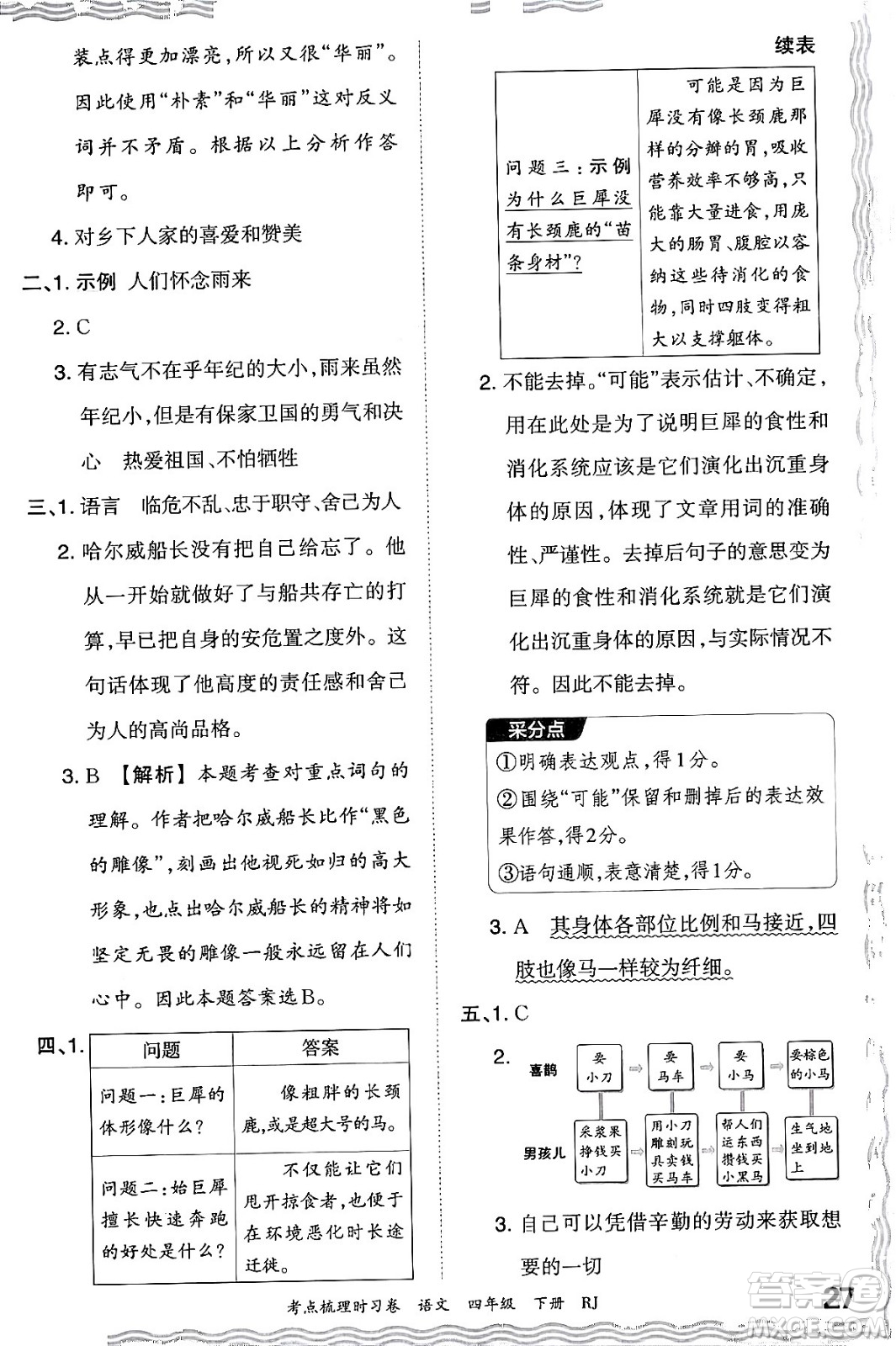 江西人民出版社2024年春王朝霞考點(diǎn)梳理時(shí)習(xí)卷四年級(jí)語文下冊(cè)人教版答案