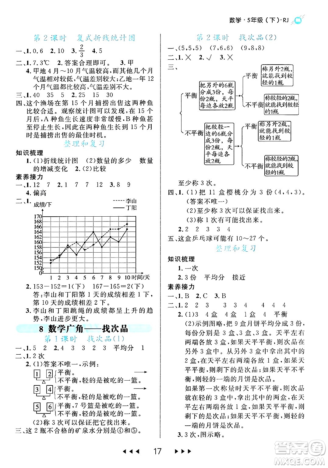 延邊大學出版社2024年春細解巧練五年級數(shù)學下冊人教版答案