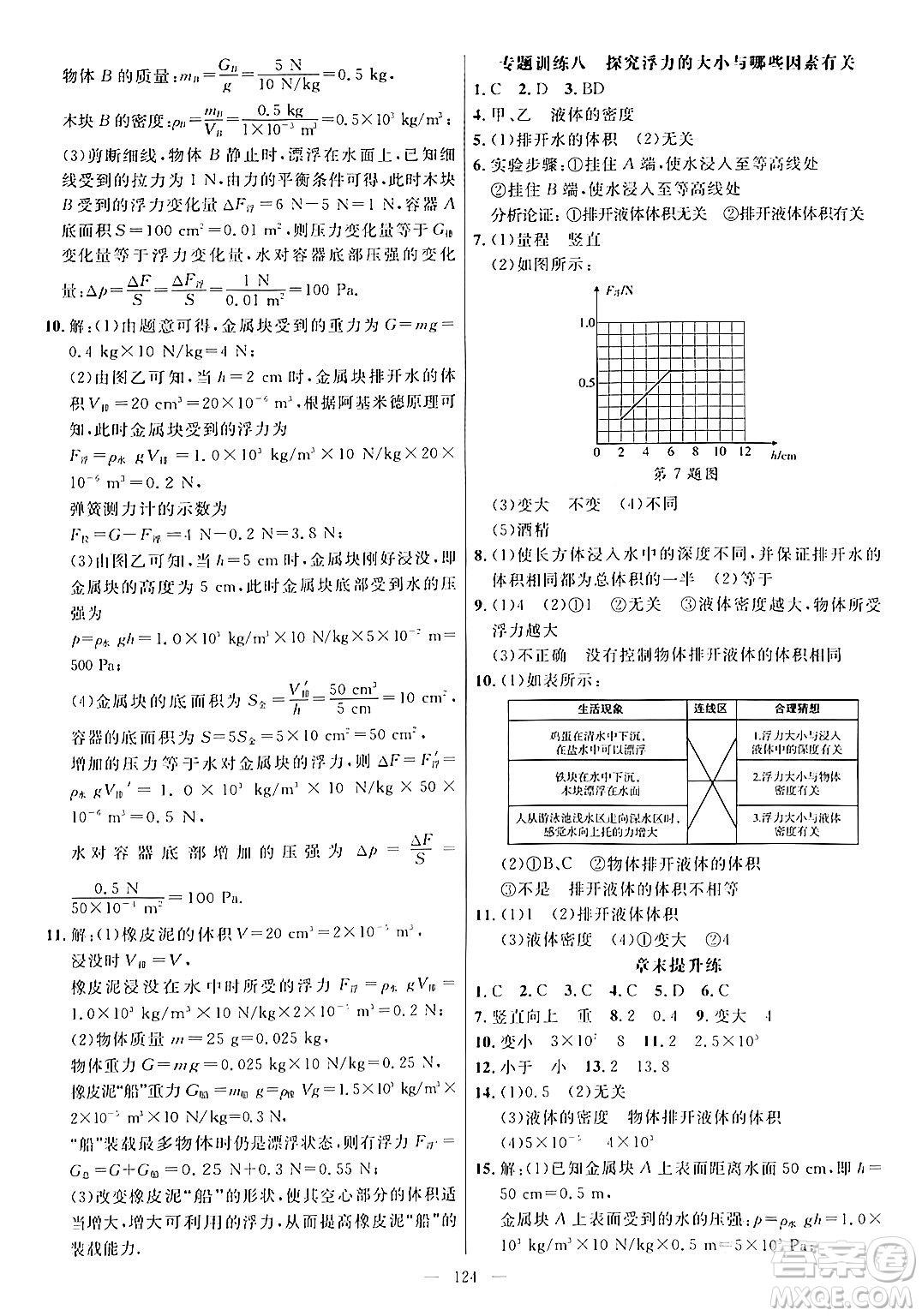 延邊大學(xué)出版社2024年春細(xì)解巧練八年級物理下冊滬科版答案