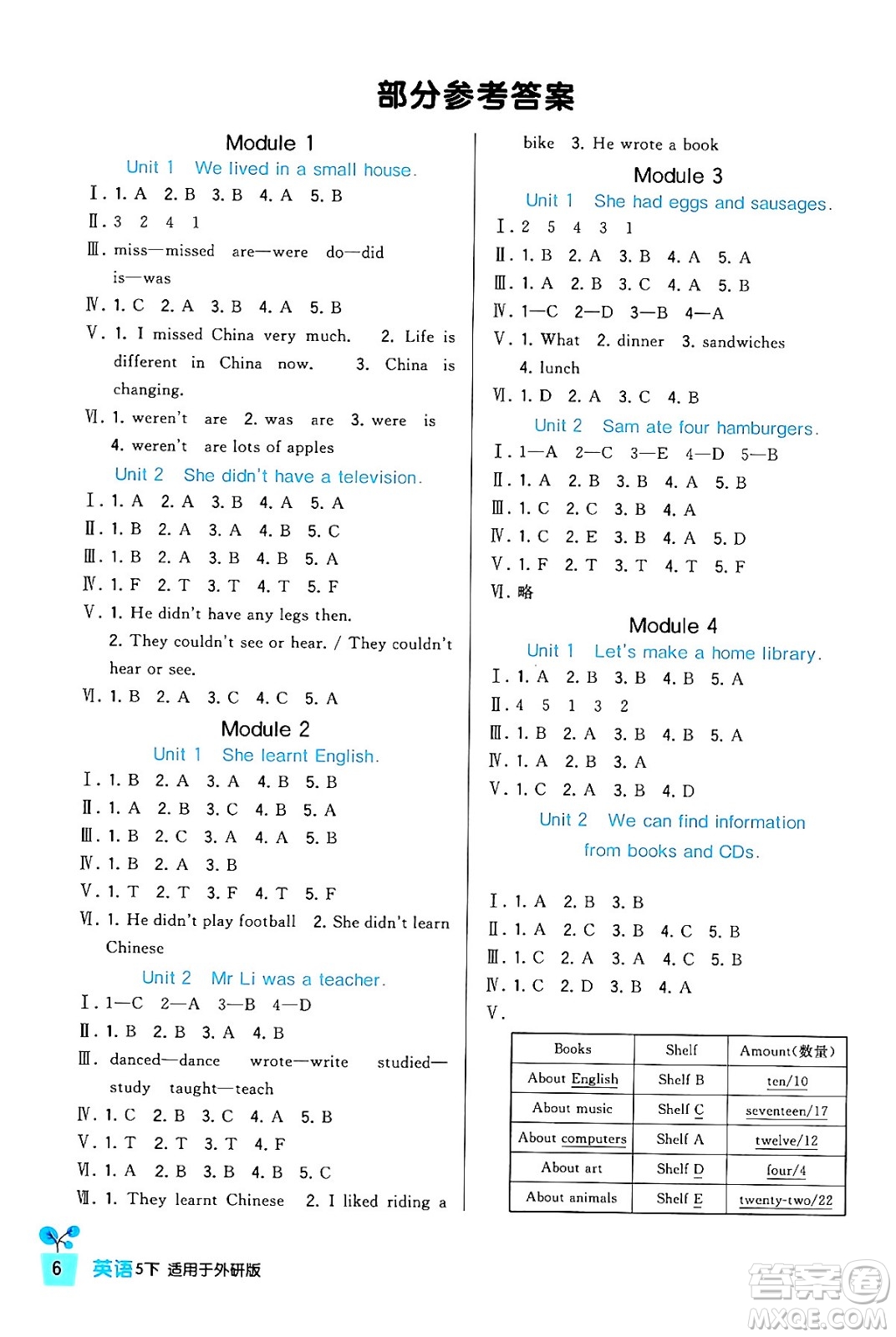 四川教育出版社2024年春新課標(biāo)小學(xué)生學(xué)習(xí)實(shí)踐園地五年級(jí)英語(yǔ)下冊(cè)外研版三起點(diǎn)答案