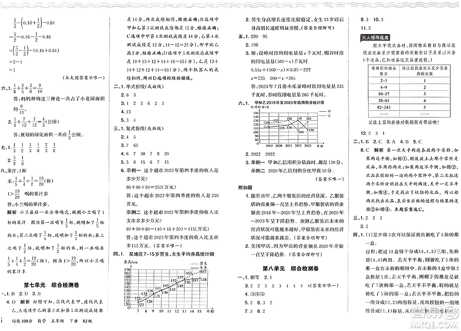 江西人民出版社2024年春王朝霞培優(yōu)100分五年級(jí)數(shù)學(xué)下冊(cè)人教版答案