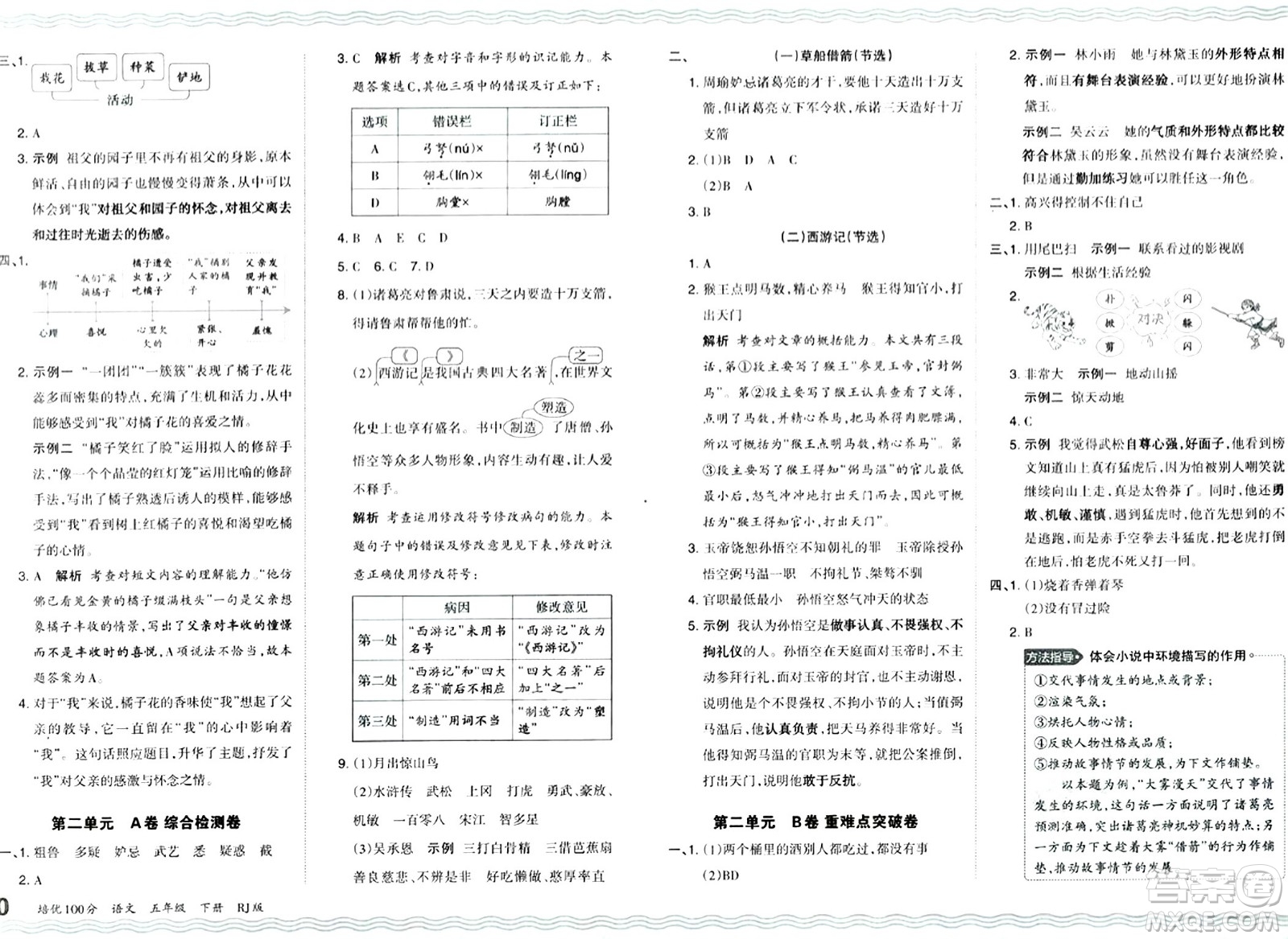 江西人民出版社2024年春王朝霞培優(yōu)100分五年級語文下冊人教版答案