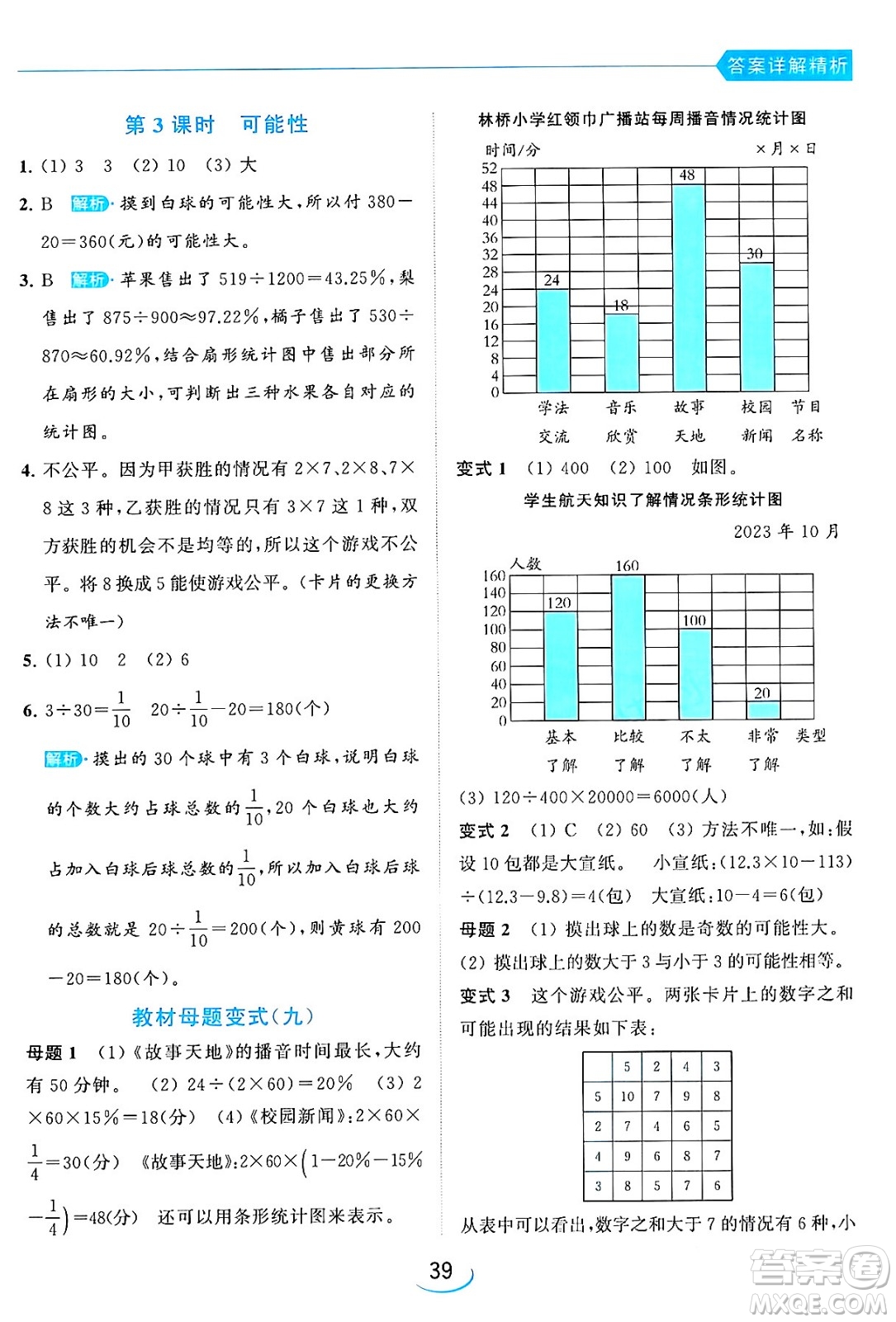 北京教育出版社2024年春亮點給力提優(yōu)班六年級數(shù)學(xué)下冊江蘇版答案