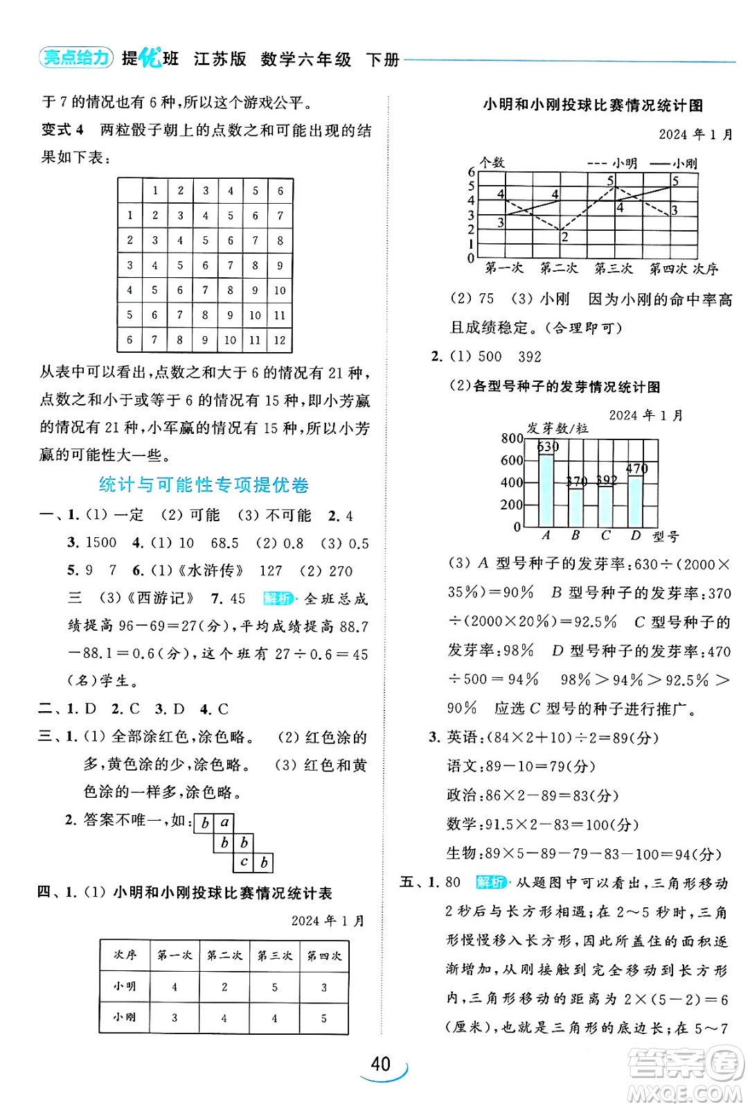 北京教育出版社2024年春亮點給力提優(yōu)班六年級數(shù)學(xué)下冊江蘇版答案