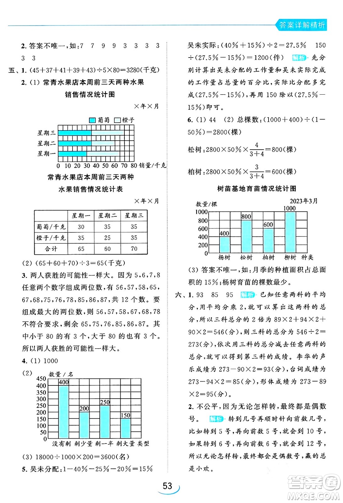 北京教育出版社2024年春亮點給力提優(yōu)班六年級數(shù)學(xué)下冊江蘇版答案