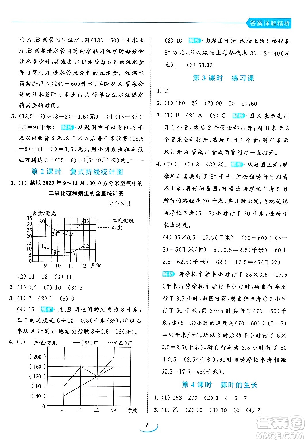 北京教育出版社2024年春亮點(diǎn)給力提優(yōu)班五年級(jí)數(shù)學(xué)下冊(cè)江蘇版答案