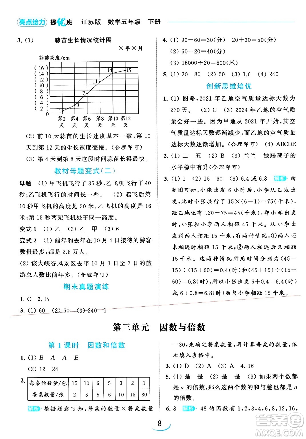 北京教育出版社2024年春亮點(diǎn)給力提優(yōu)班五年級(jí)數(shù)學(xué)下冊(cè)江蘇版答案