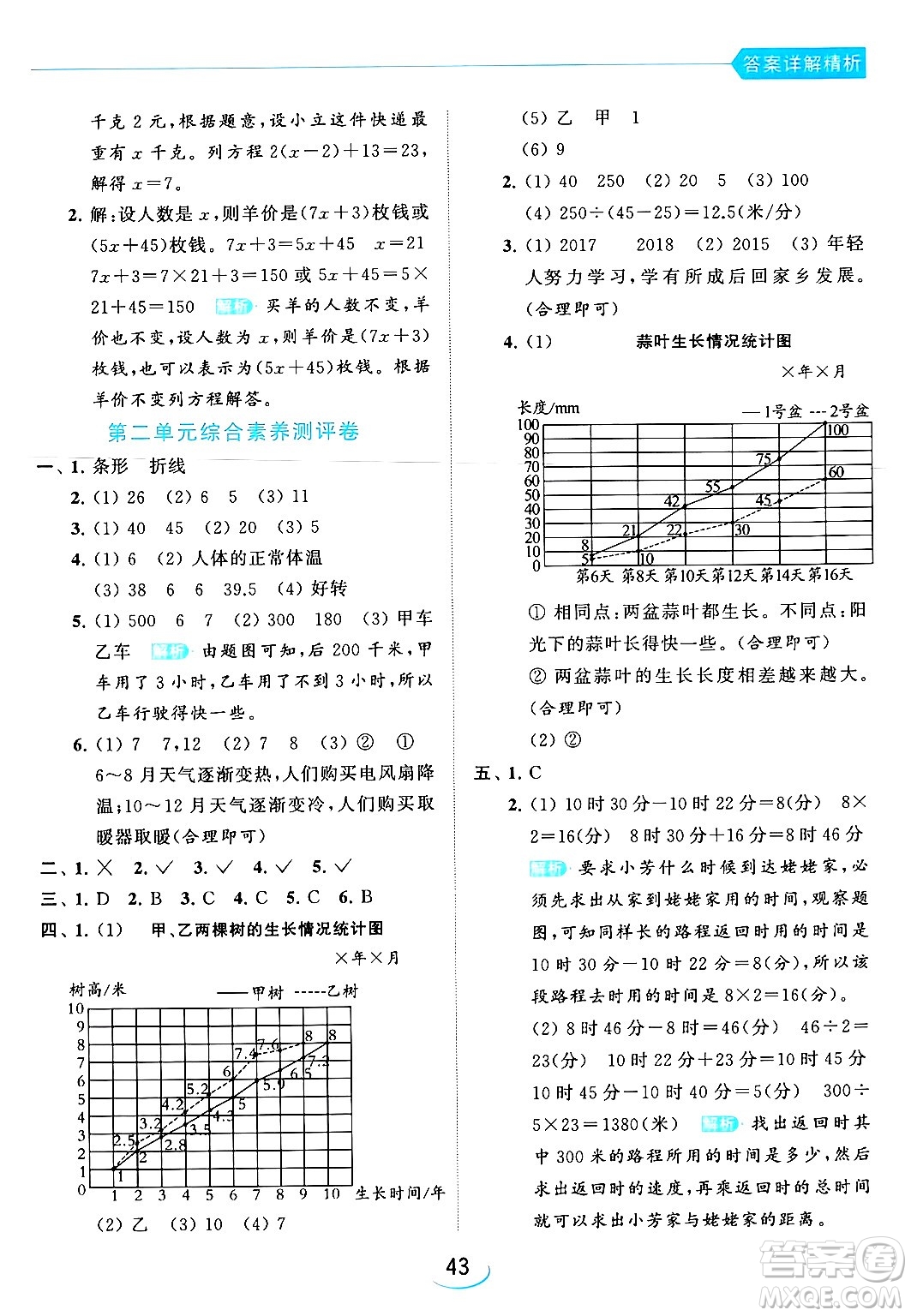 北京教育出版社2024年春亮點(diǎn)給力提優(yōu)班五年級(jí)數(shù)學(xué)下冊(cè)江蘇版答案