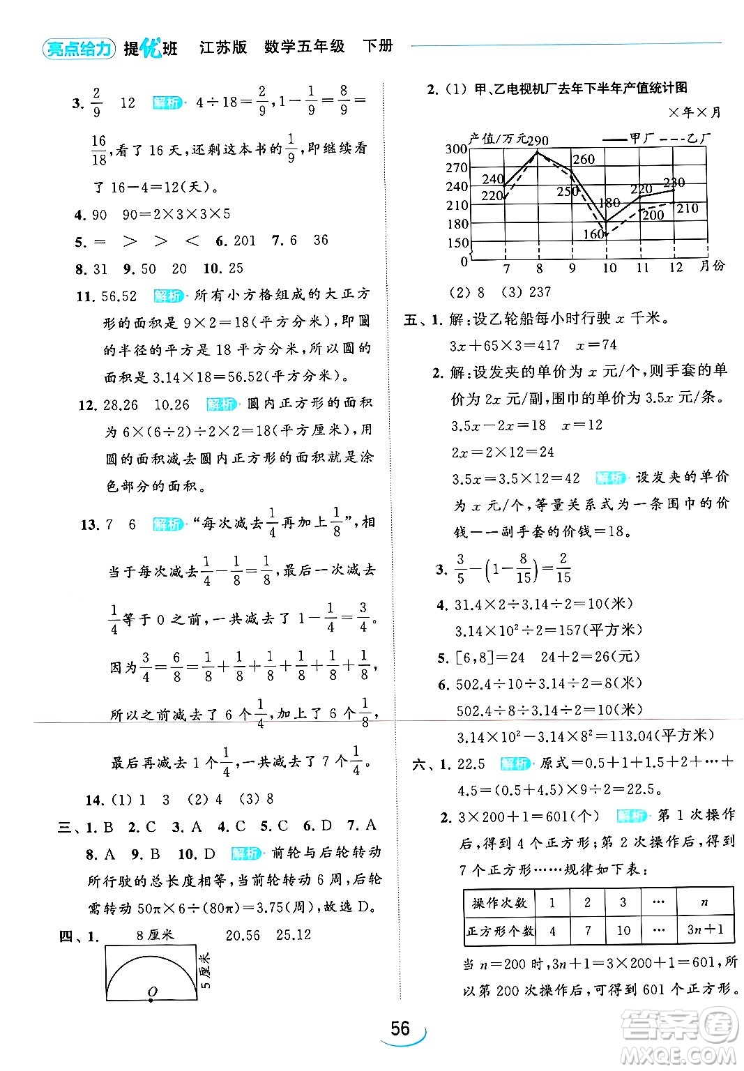 北京教育出版社2024年春亮點(diǎn)給力提優(yōu)班五年級(jí)數(shù)學(xué)下冊(cè)江蘇版答案