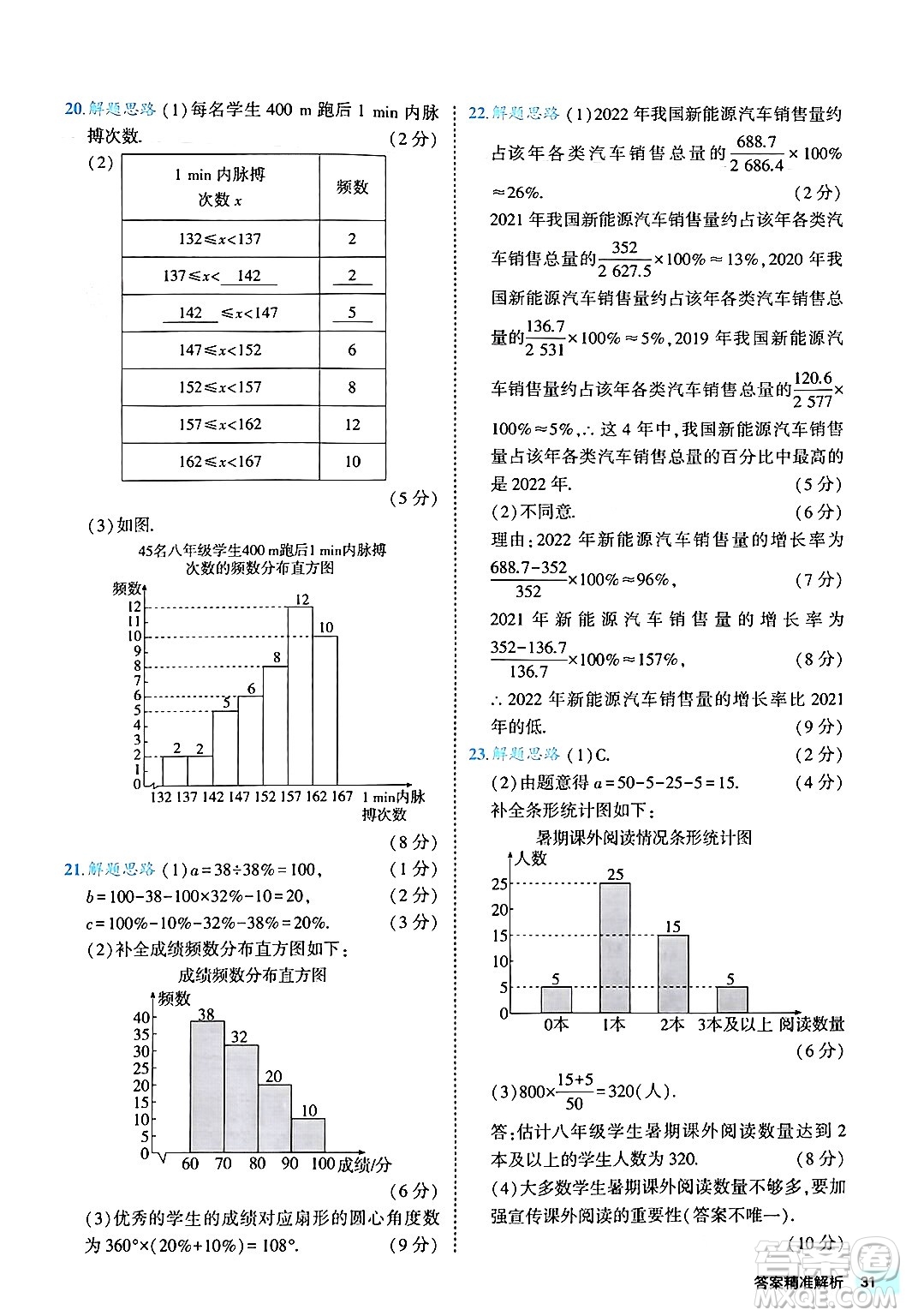 西安出版社2024年春53初中全優(yōu)卷七年級數(shù)學(xué)下冊人教版答案