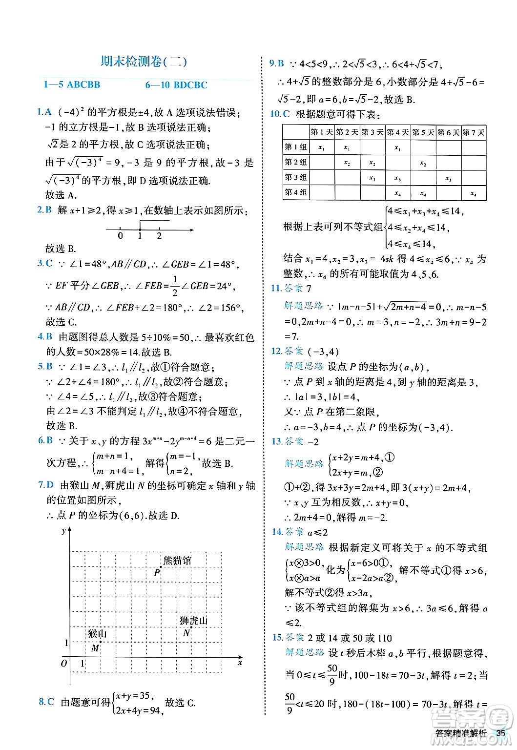 西安出版社2024年春53初中全優(yōu)卷七年級數(shù)學(xué)下冊人教版答案