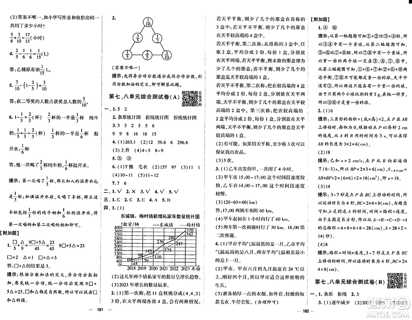 寧夏人民教育出版社2024年春學霸提優(yōu)大試卷五年級數學下冊人教版答案