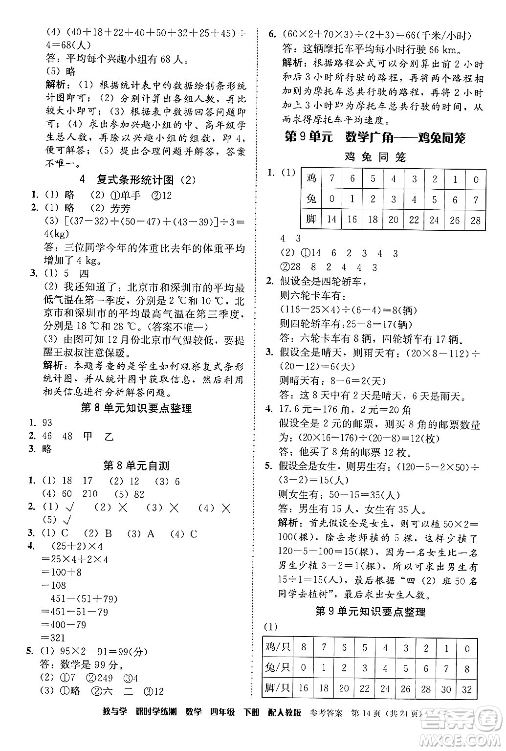 安徽人民出版社2024年春教與學(xué)課時(shí)學(xué)練測四年級(jí)數(shù)學(xué)下冊(cè)人教版答案