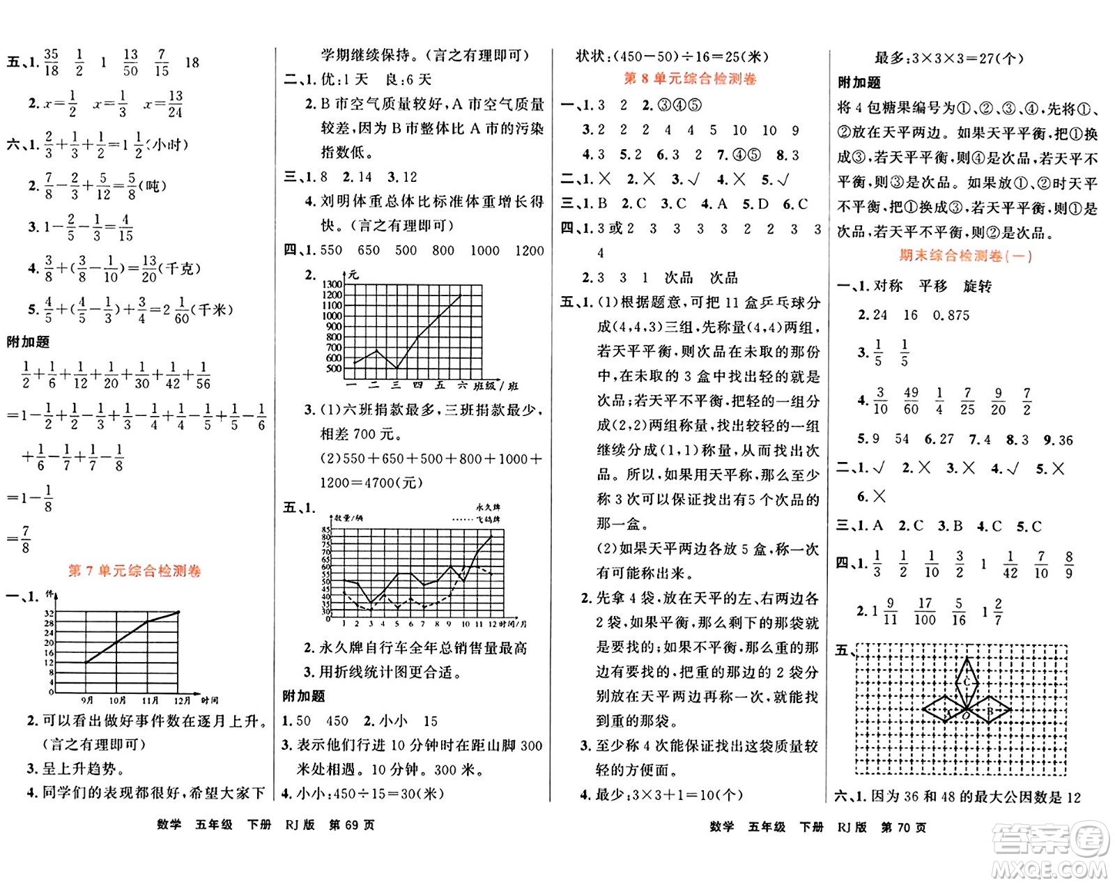 吉林教育出版社2024年春名校闖關100分單元測試卷五年級數(shù)學下冊人教版答案