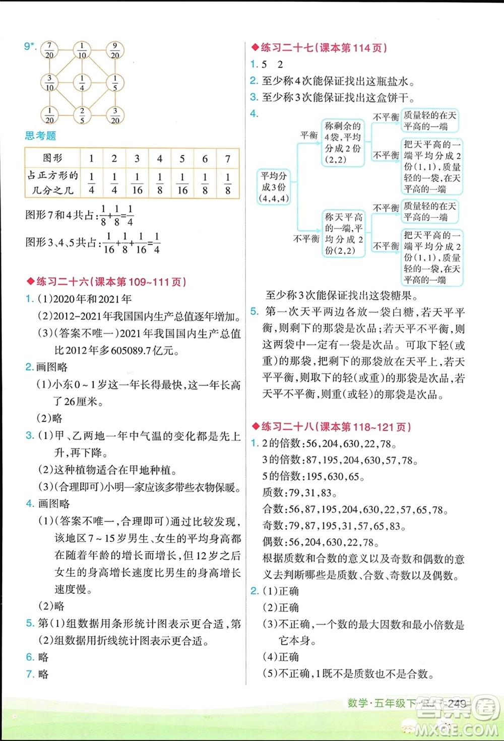 寧夏人民教育出版社2024年春新領程涂重點五年級數(shù)學下冊人教版參考答案