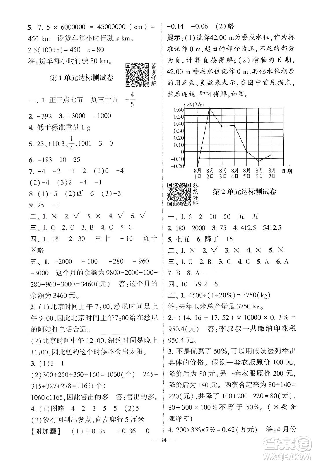 河海大學出版社2024年春經(jīng)綸學霸4星學霸提高班六年級數(shù)學下冊人教版答案