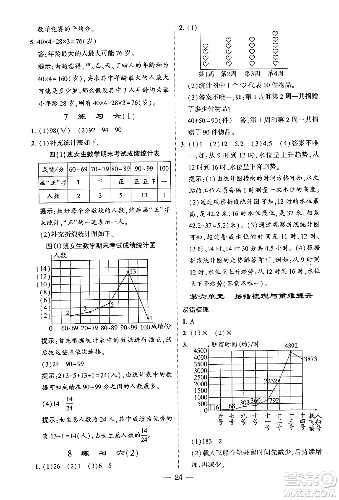 河海大學出版社2024年春經(jīng)綸學霸4星學霸提高班四年級數(shù)學下冊北師大版答案