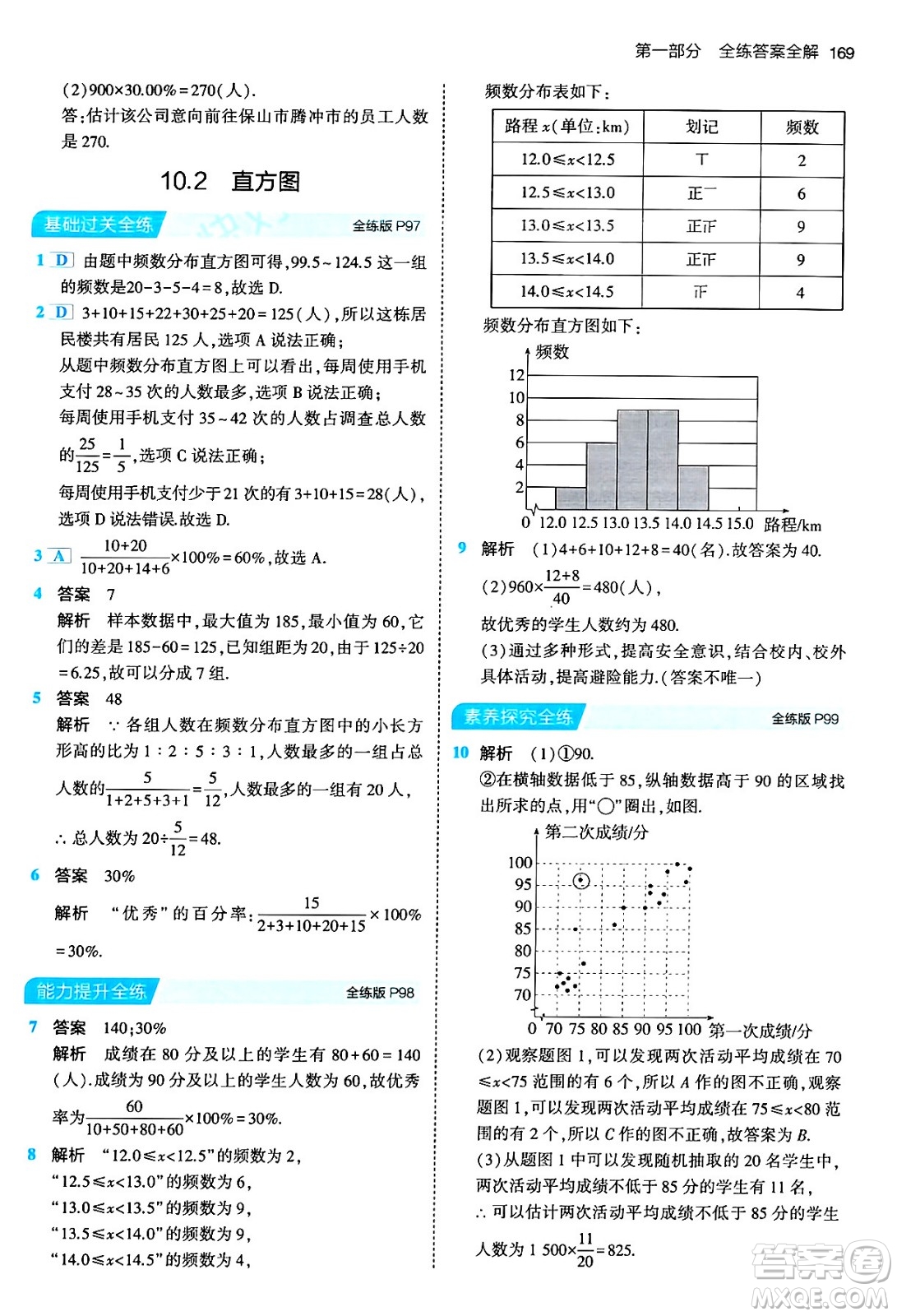 首都師范大學(xué)出版社2024年春初中同步5年中考3年模擬七年級數(shù)學(xué)下冊人教版答案