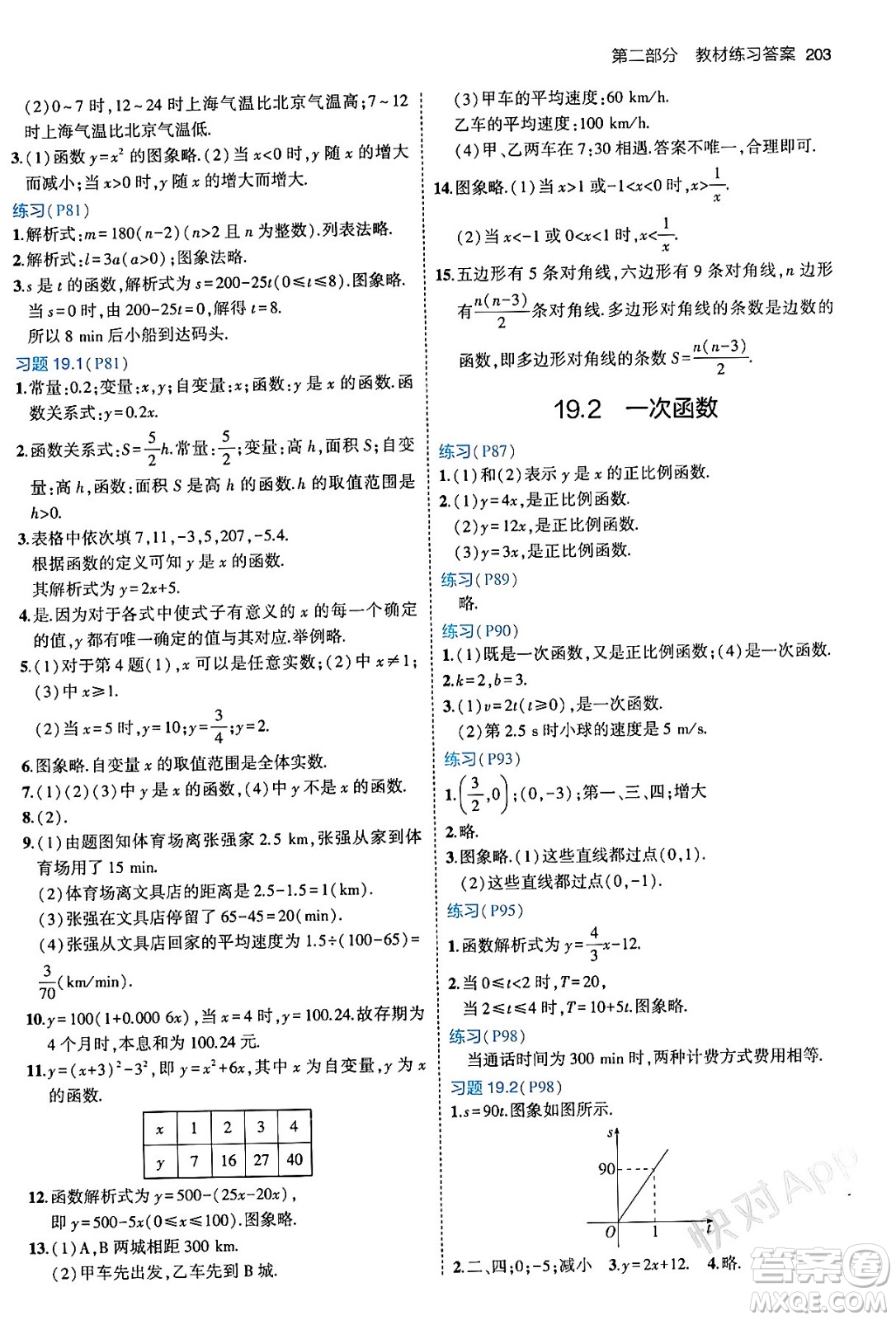 首都師范大學(xué)出版社2024年春初中同步5年中考3年模擬八年級(jí)數(shù)學(xué)下冊(cè)人教版答案