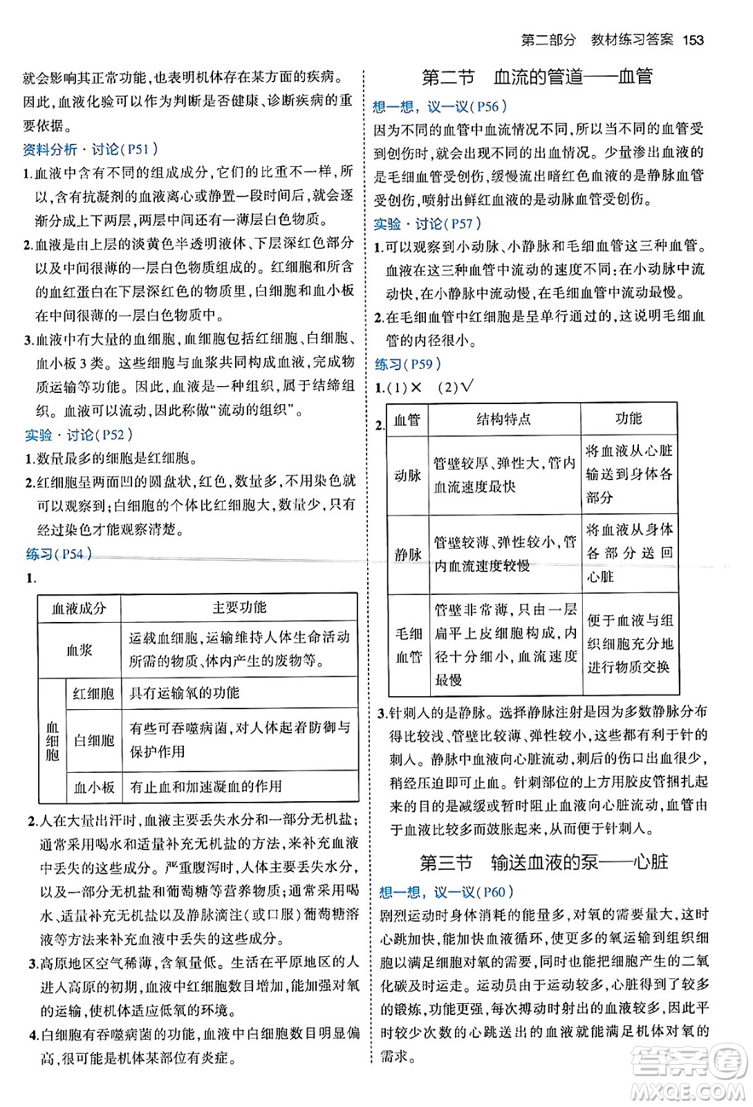 首都師范大學(xué)出版社2024年春初中同步5年中考3年模擬七年級(jí)生物下冊(cè)人教版答案