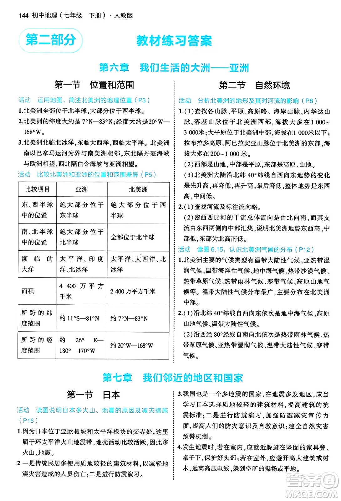 首都師范大學(xué)出版社2024年春初中同步5年中考3年模擬七年級(jí)地理下冊(cè)人教版答案