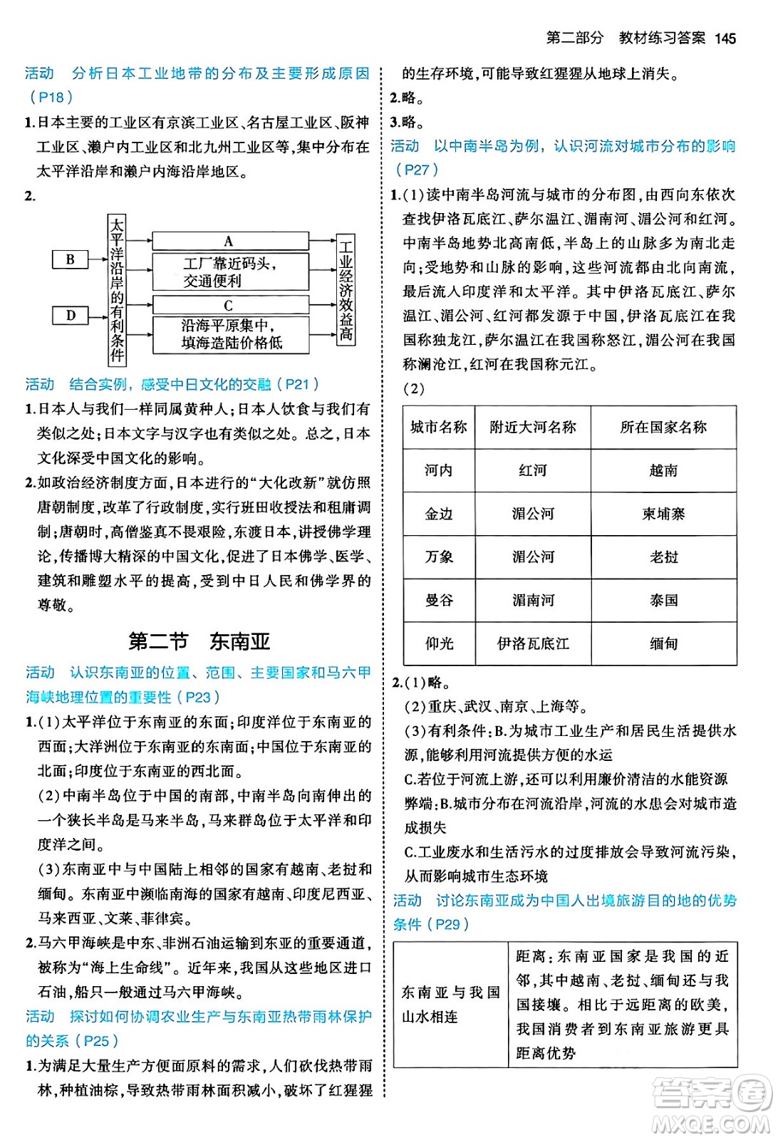 首都師范大學(xué)出版社2024年春初中同步5年中考3年模擬七年級(jí)地理下冊(cè)人教版答案