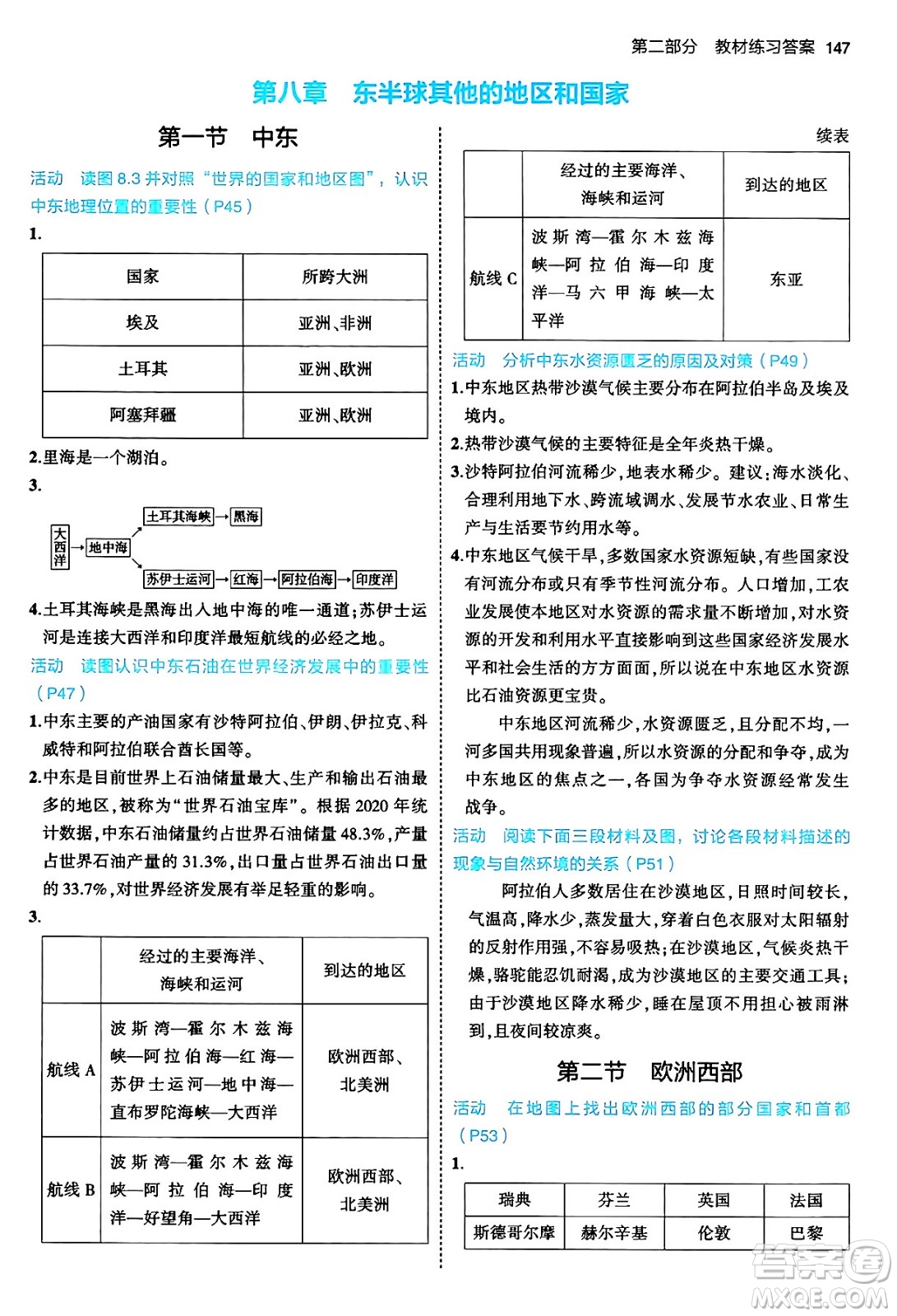 首都師范大學(xué)出版社2024年春初中同步5年中考3年模擬七年級(jí)地理下冊(cè)人教版答案